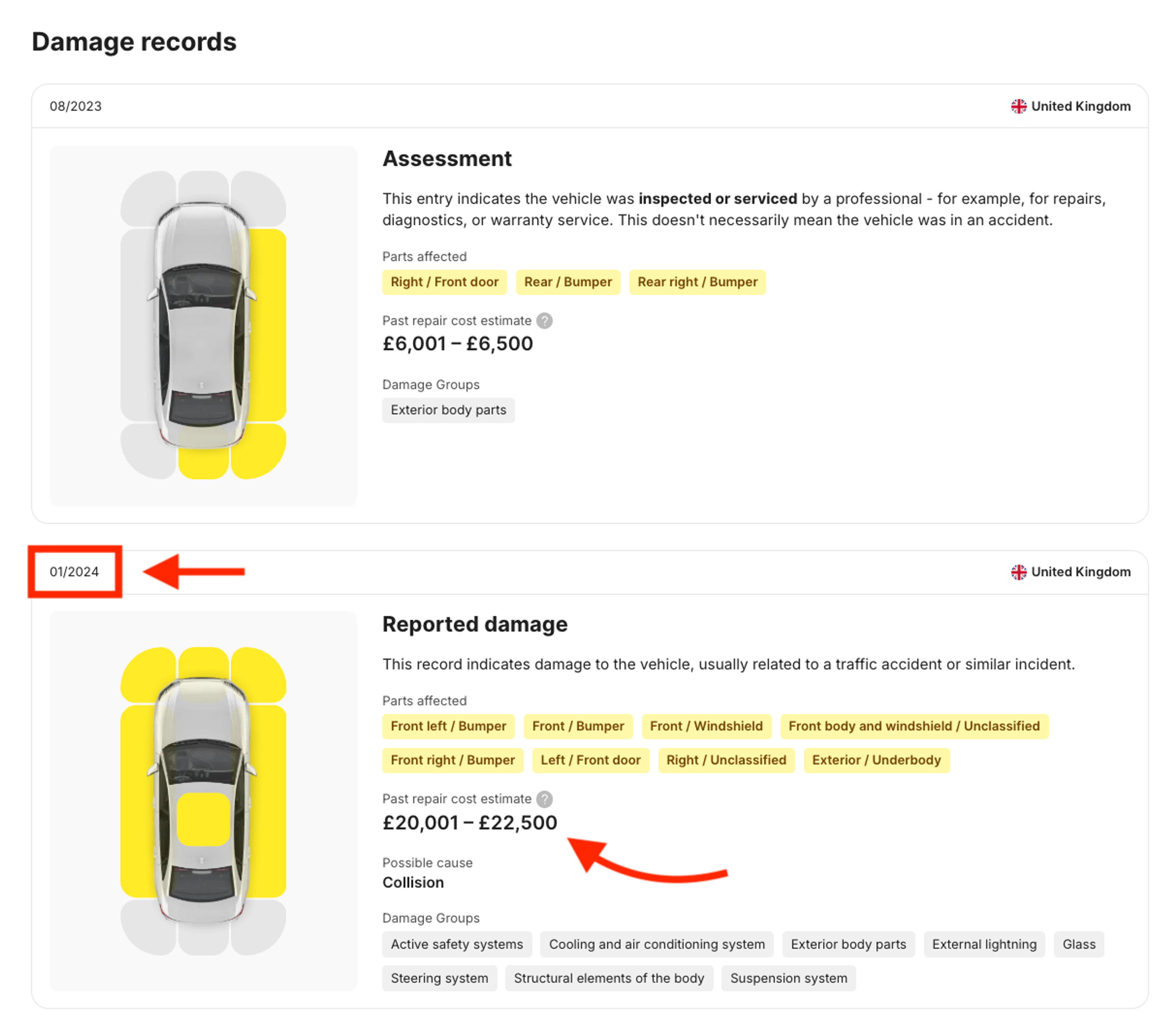 Damage records in the carVertical report