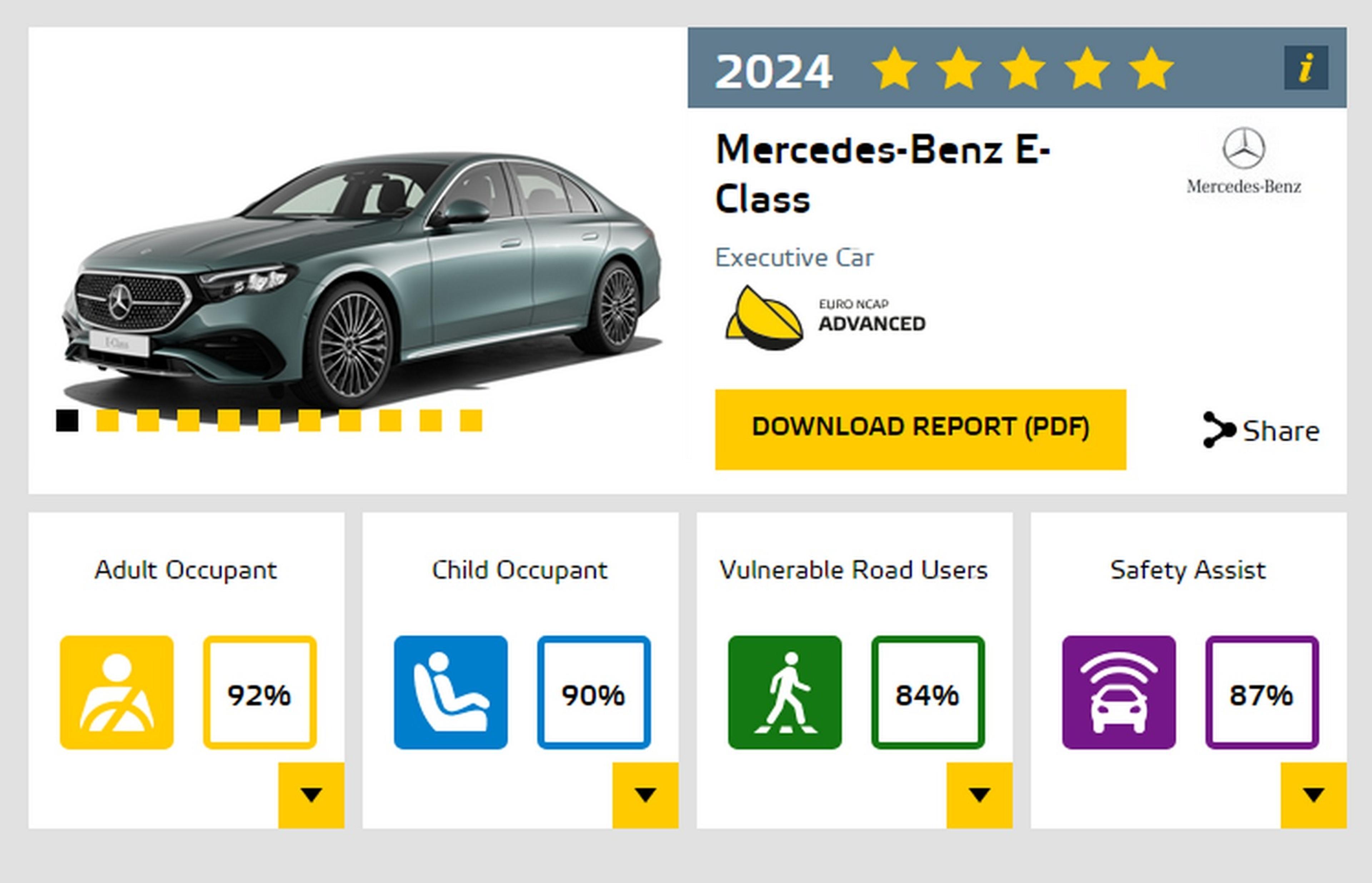 Mercedes-Benz E Class Euro NCAP safety rating report