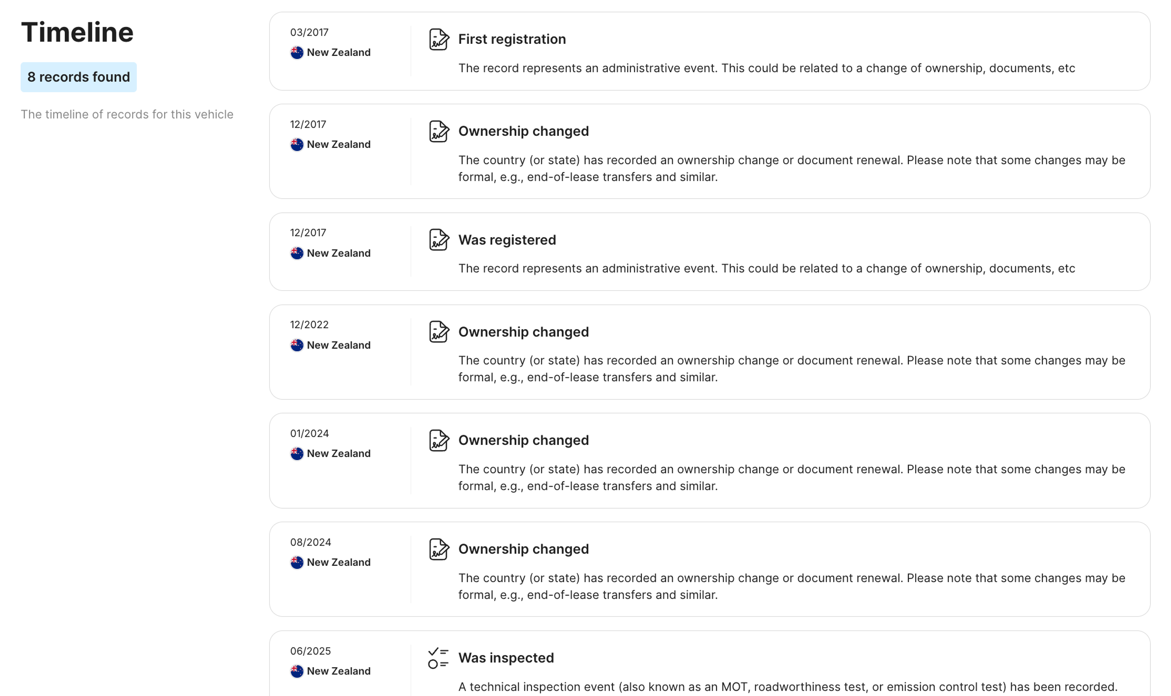 Ownership changes and registrations in the Timeline section of the carVertical report