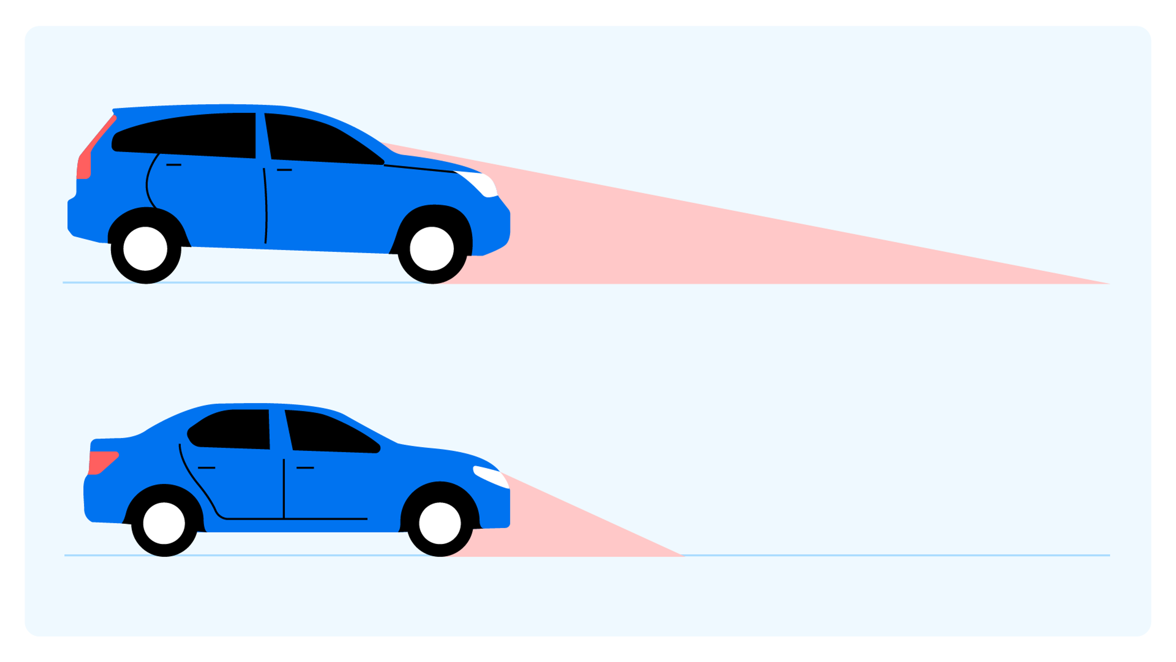 Blind zone comparison