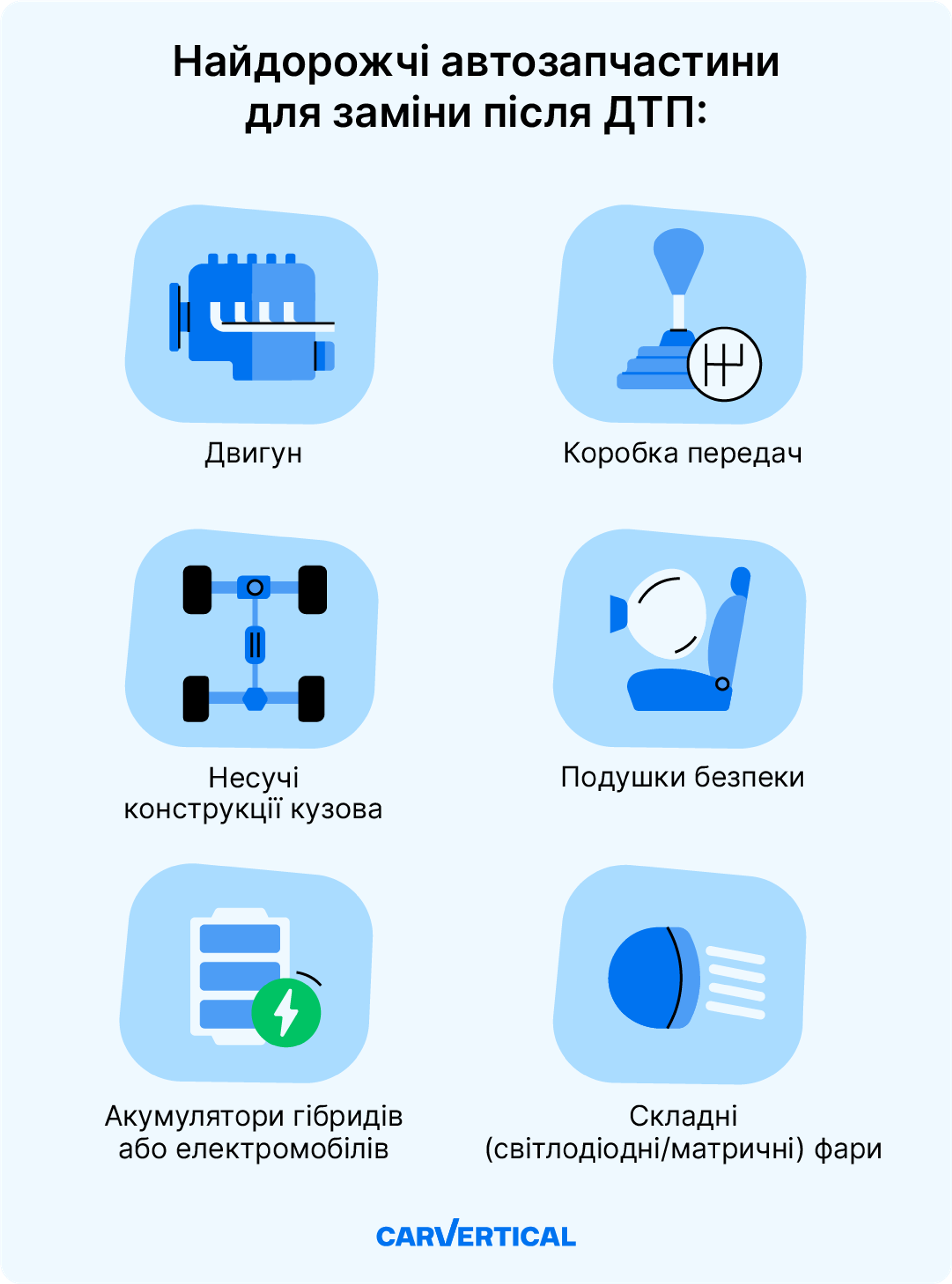 Найдорожчі автомобільні запчастини для заміни