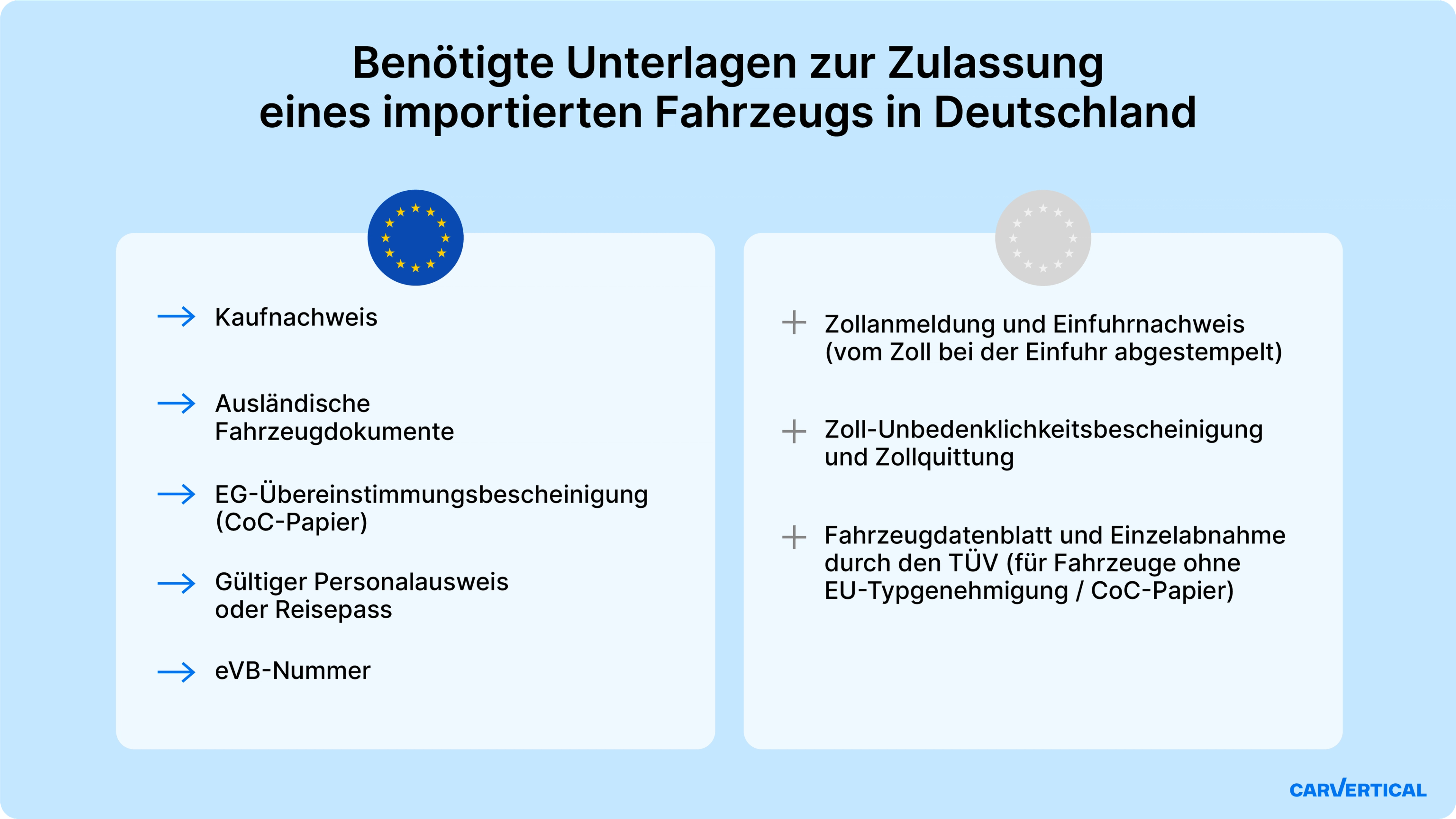 Übersicht der für den Autoimport nach Deutschland benötigten Dokumente