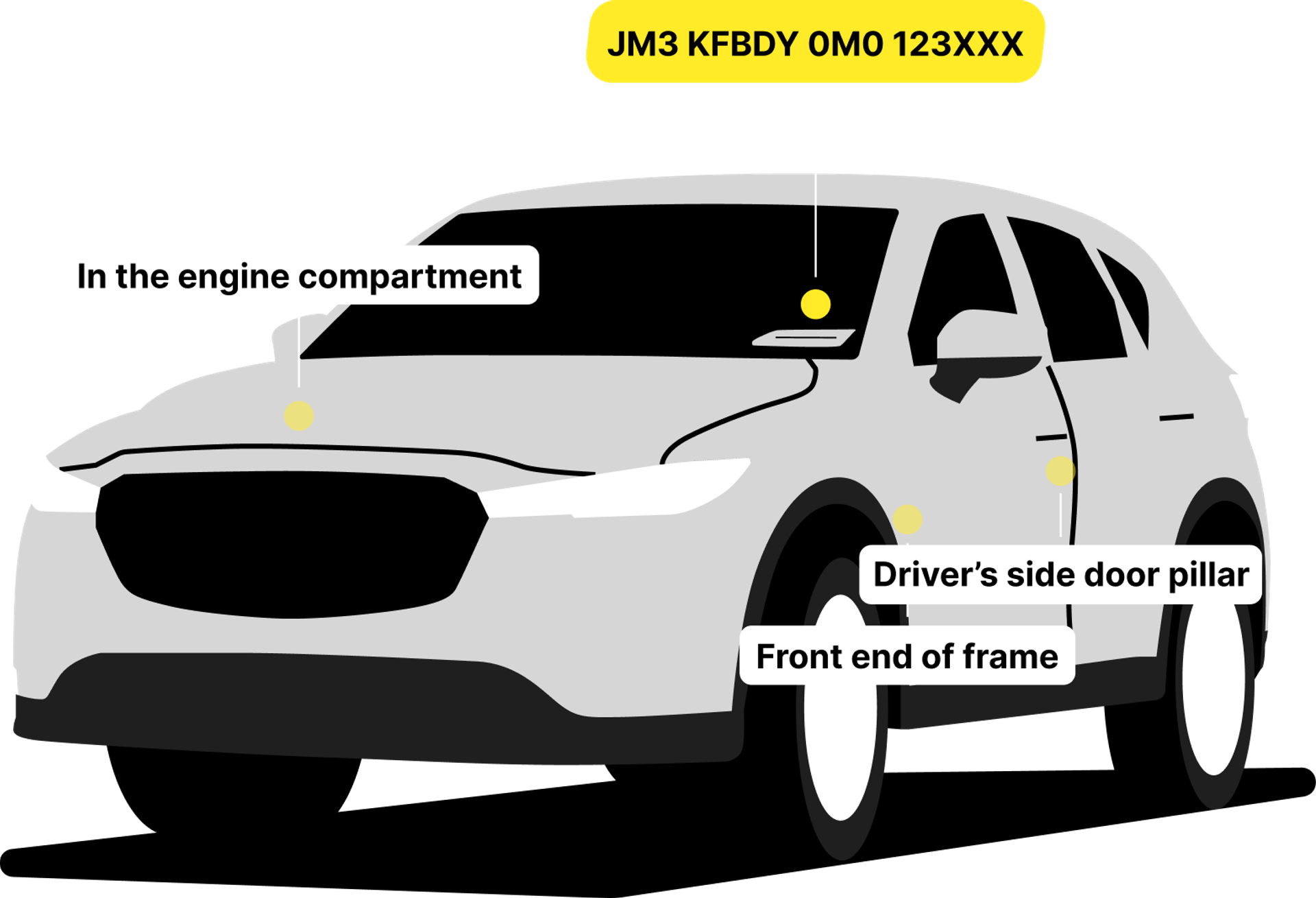 Mazda VIN Decoder: Instant VIN Check & Lookup