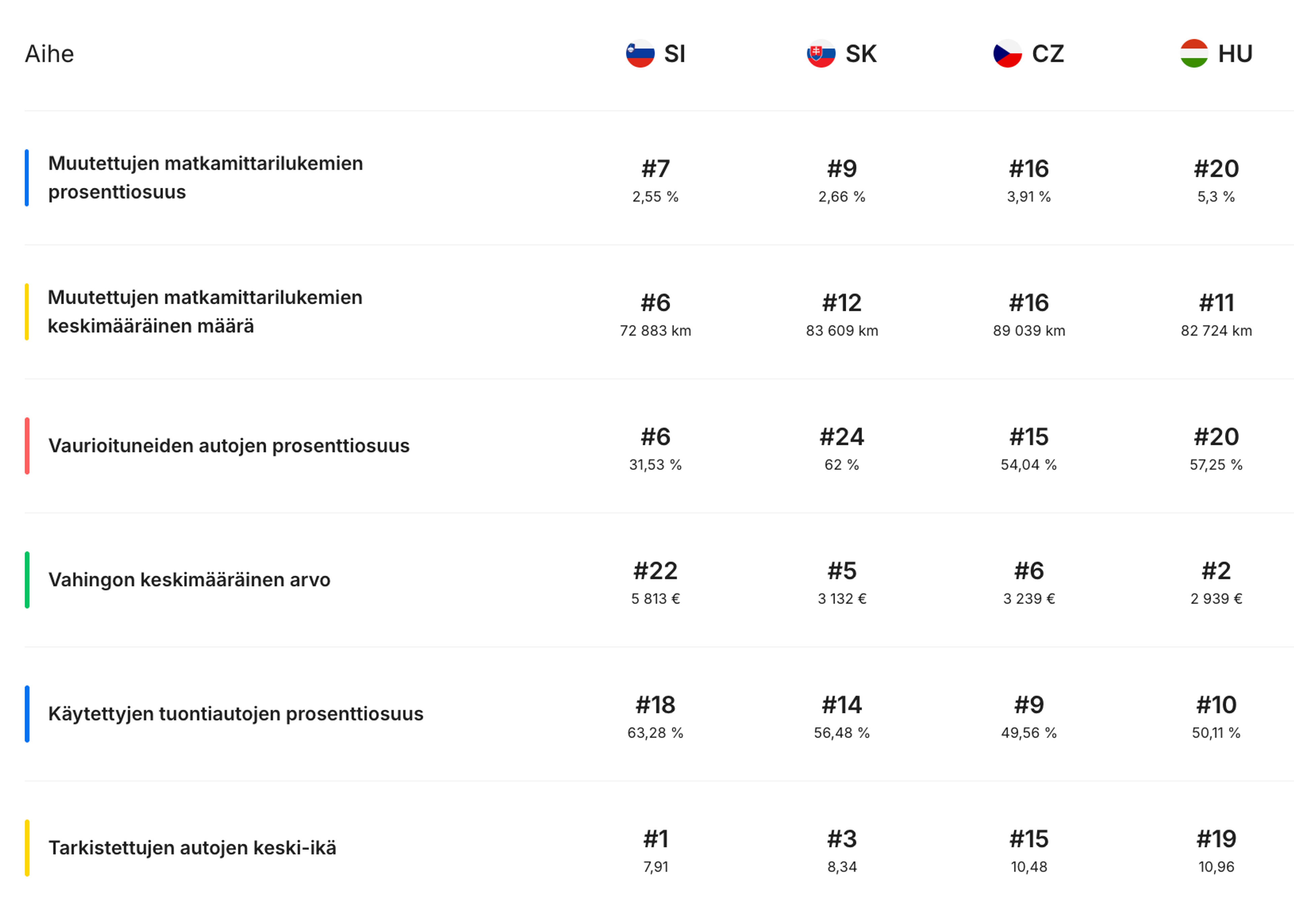 läpinäkyvyysindeksin luokitukset