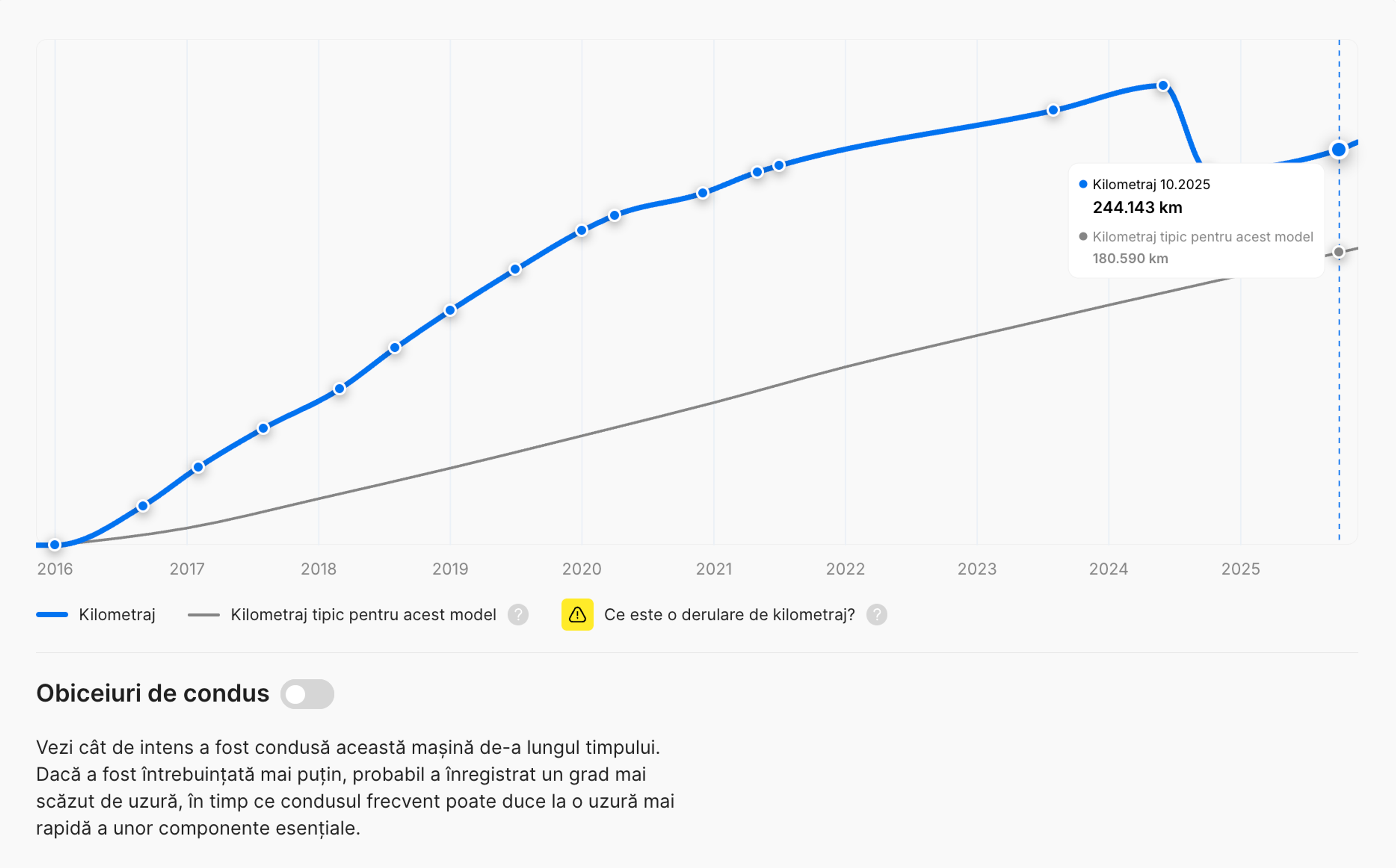 Rollback de kilometraj în raportul carVertical