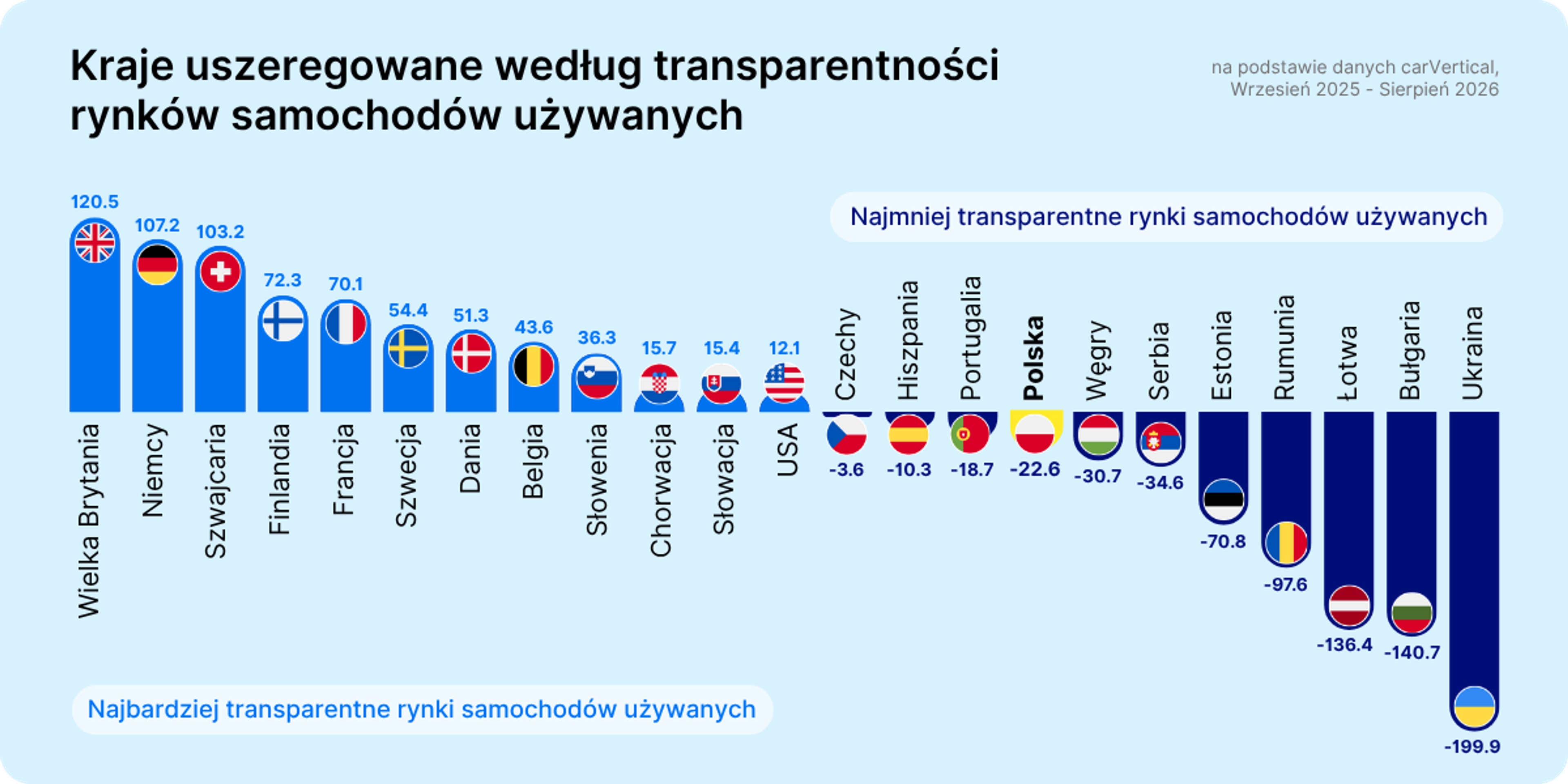 Dane Indeksu transparentności 2026 dla Europy