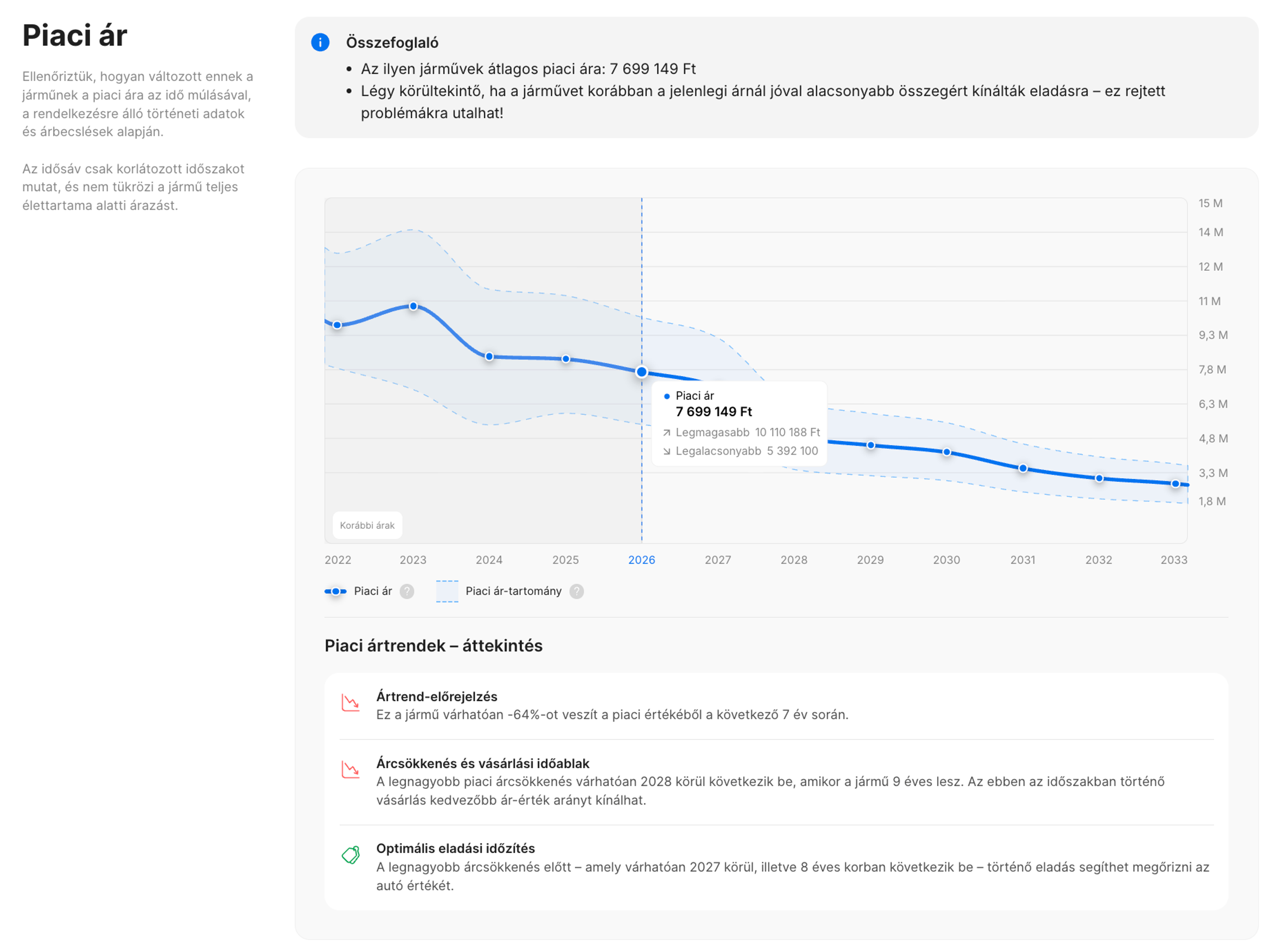 Megújult „Piaci ár” szakasz a carVertical jelentésben
