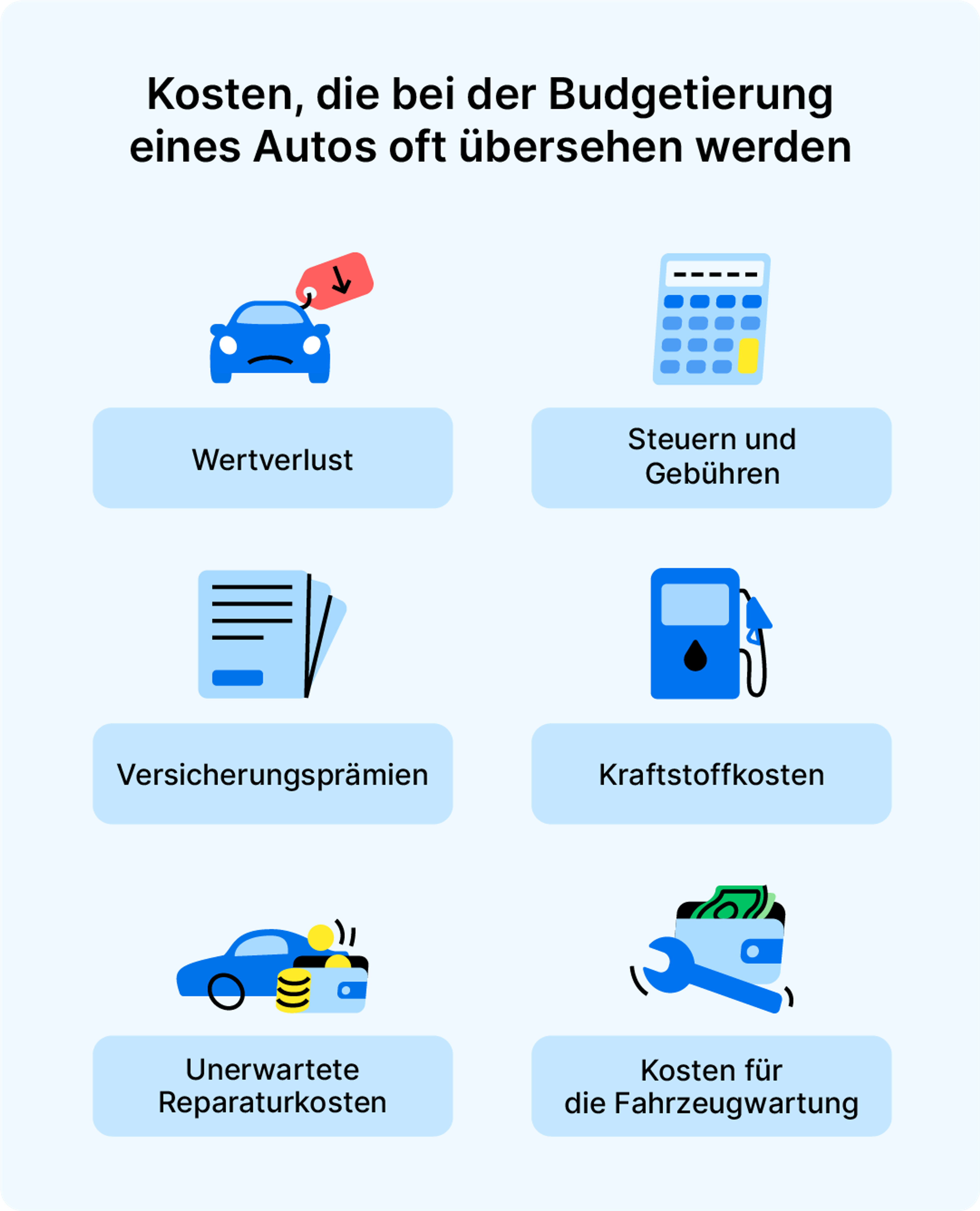 Zu berücksichtigende Kosten bei der Budgetplanung für ein Auto