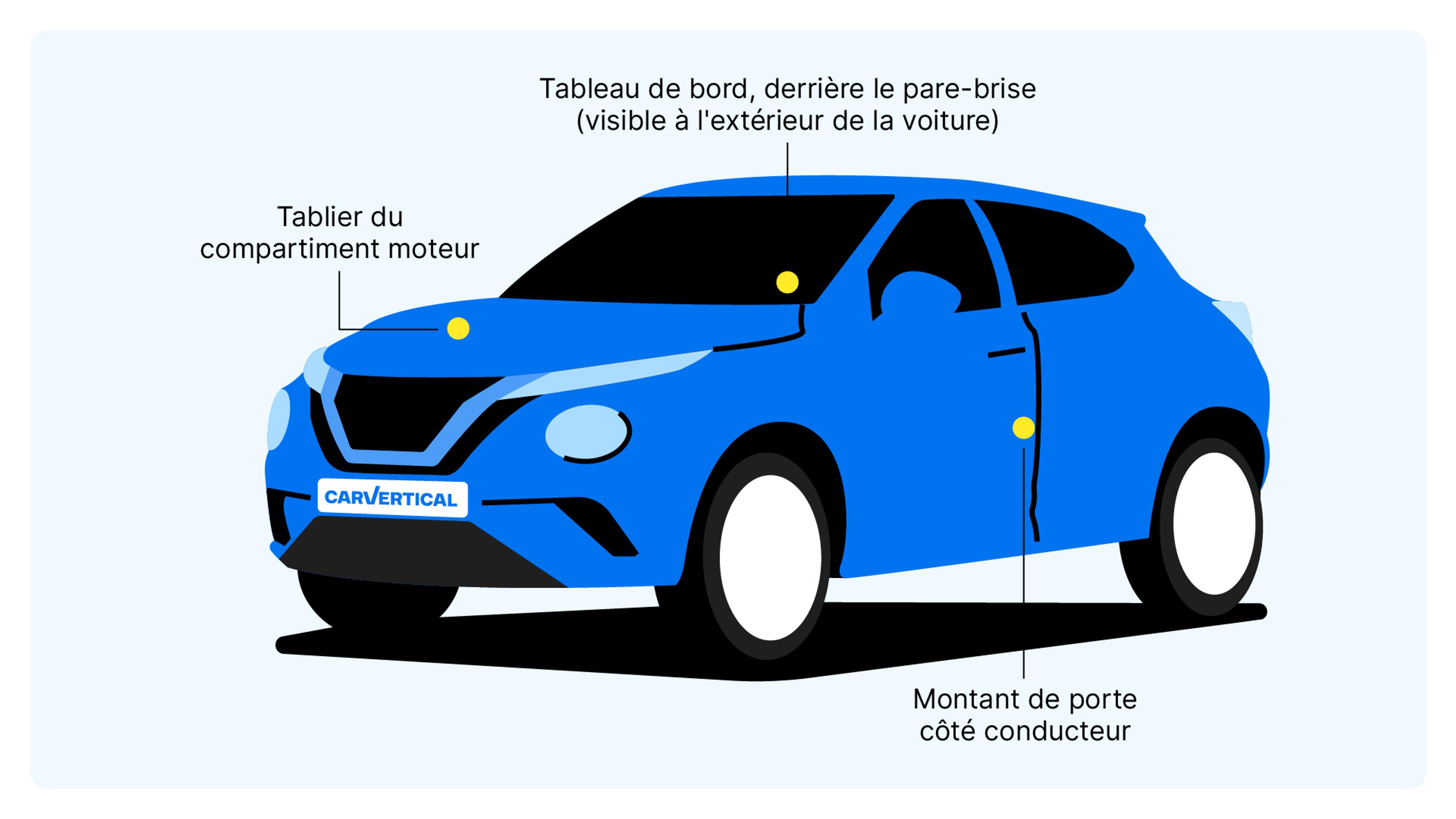 Emplacement du numéro VIN Nissan