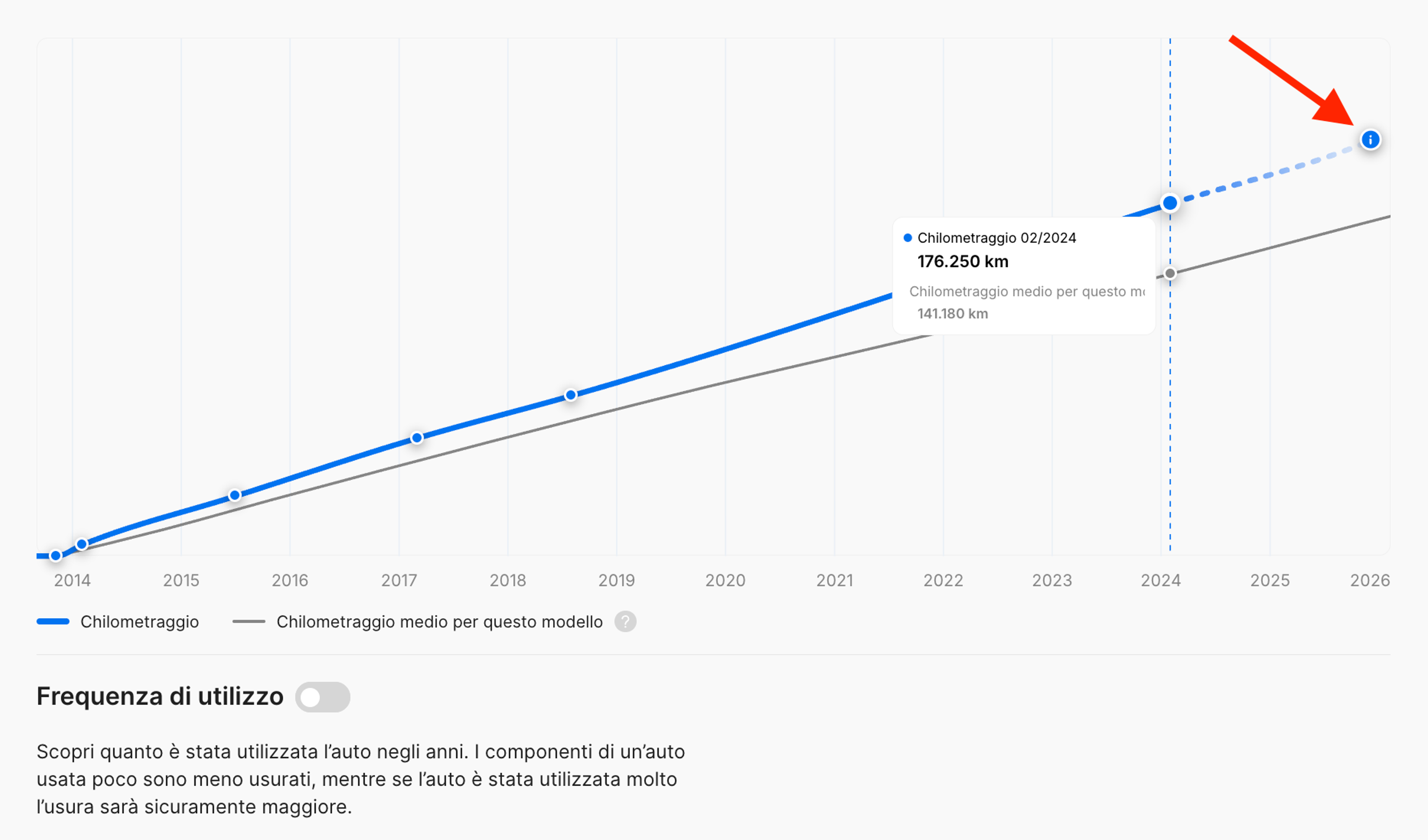 Stima del chilometraggio al momento della generazione del report