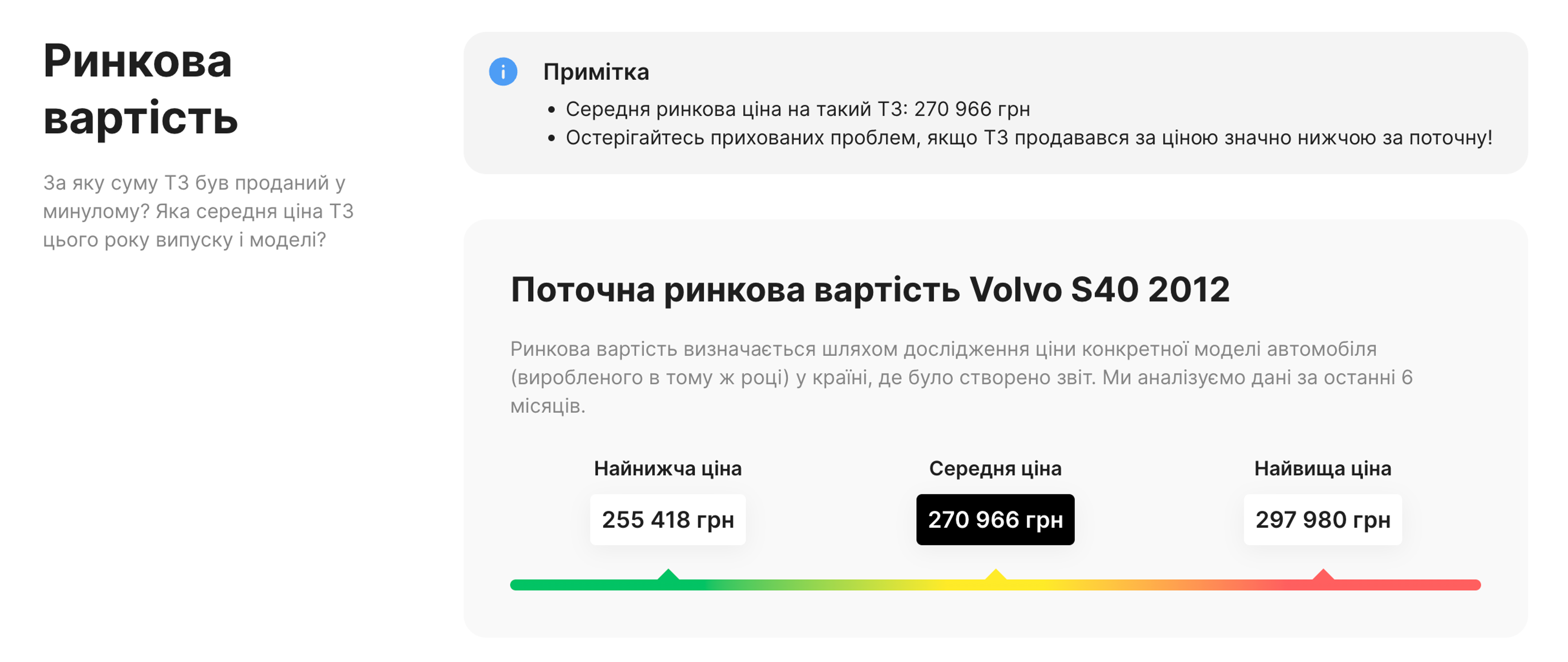 Ринкова вартість Volvo S40 (2012 р.) у звіті carVertical