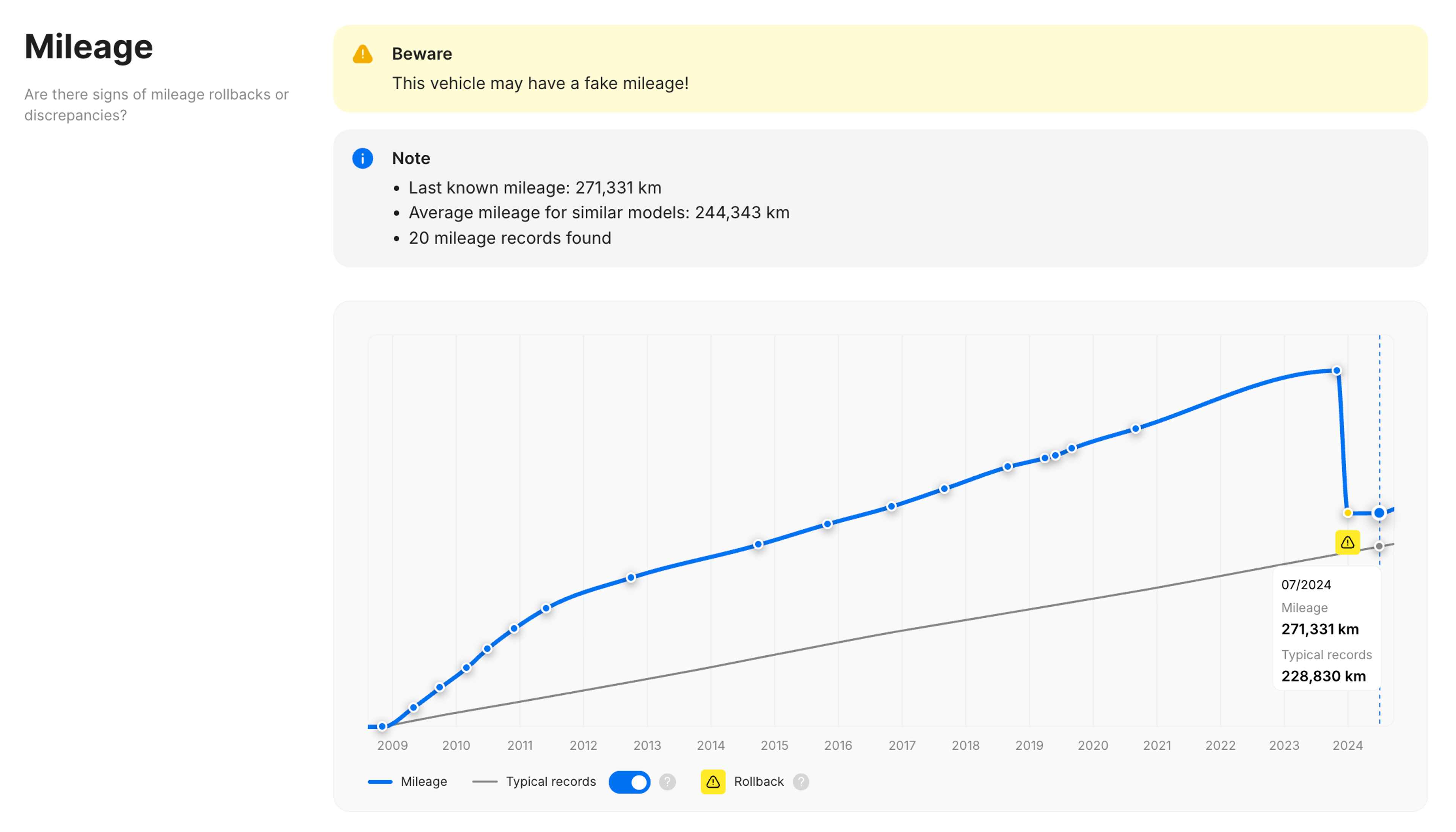 Mileage rollback in the carVertical report