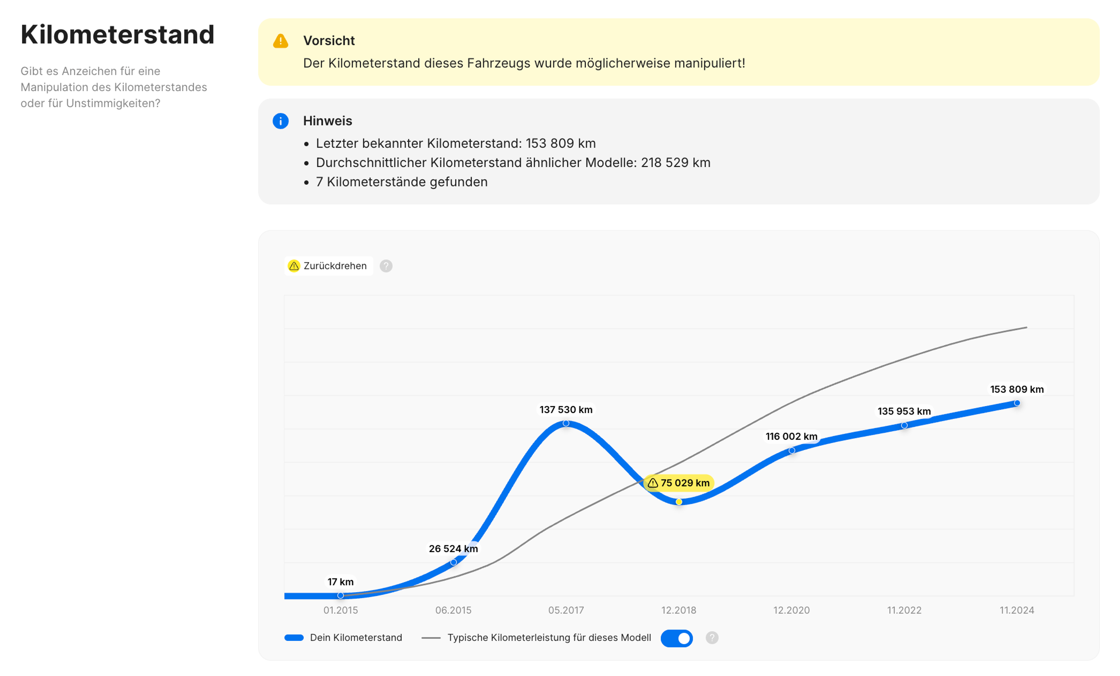Tachomanipulation im carVertical Bericht
