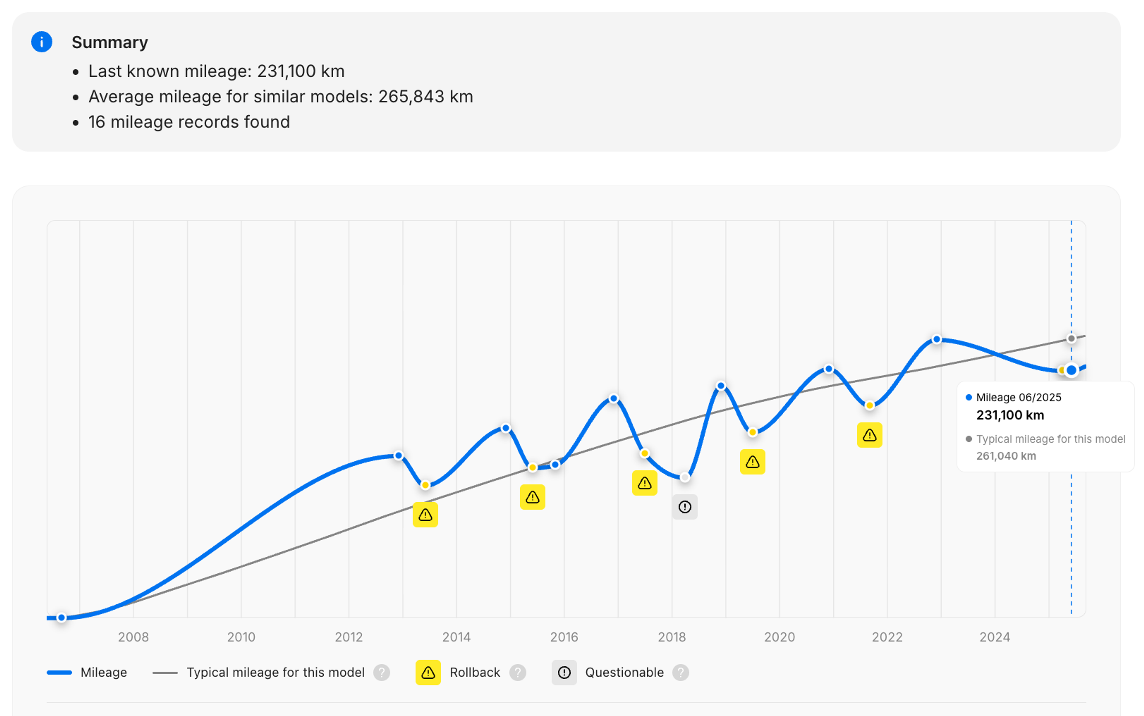 BMW X3 mileage section