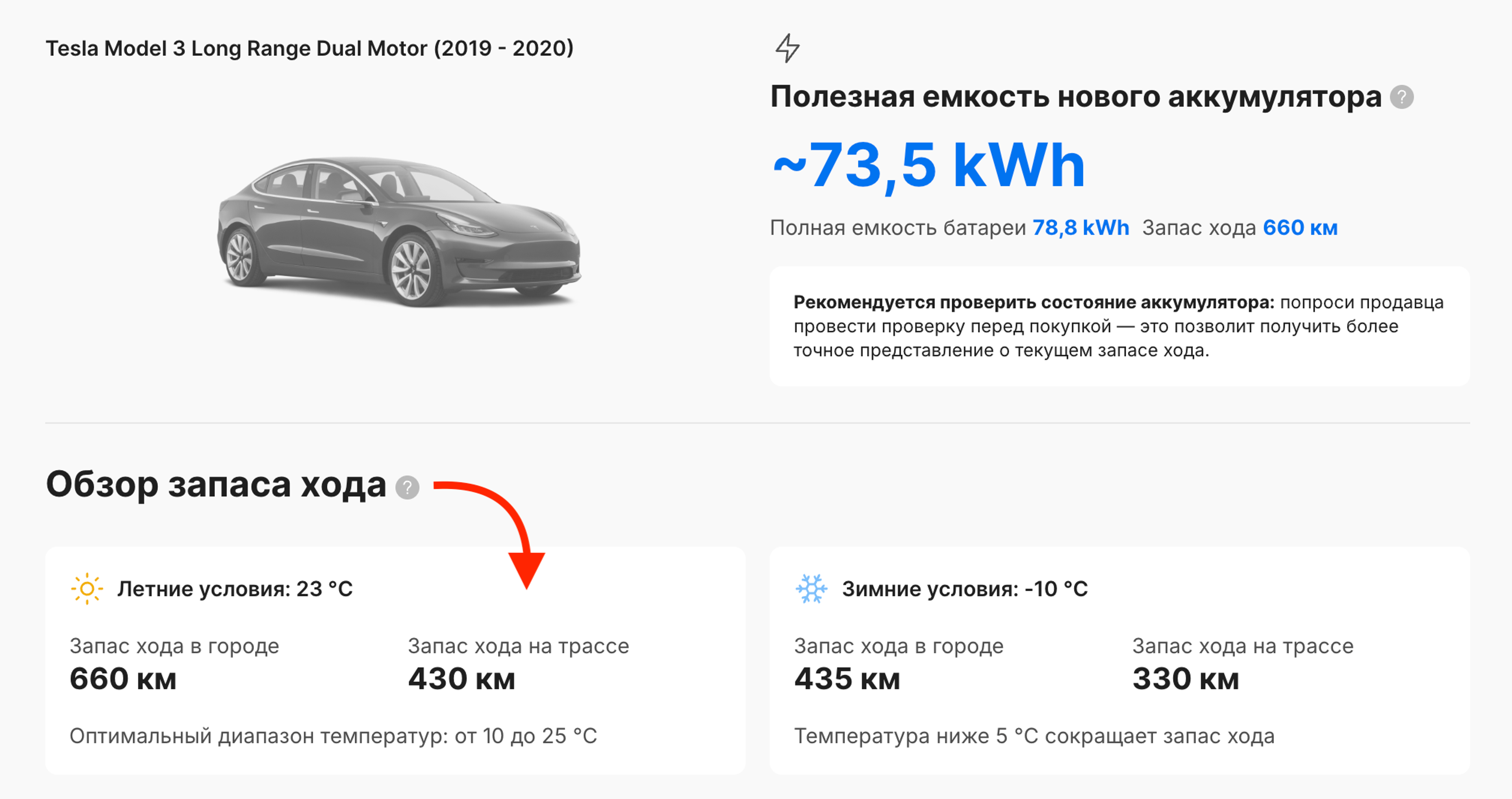 В отчете указаны сезонные оценки запаса хода, отражающие разницу между летними и зимними условиями вождения.
