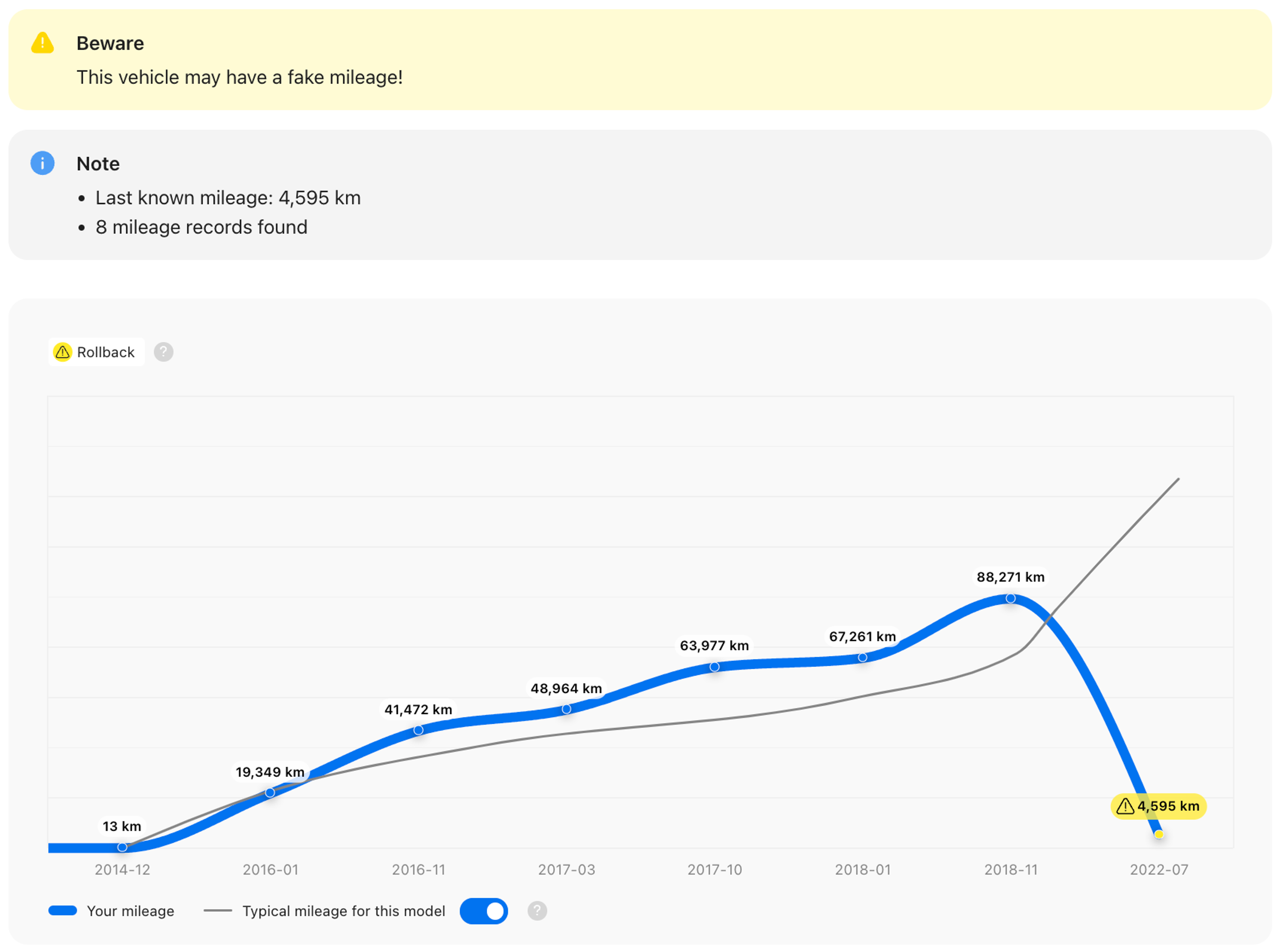 mileage rollback in carVertical report