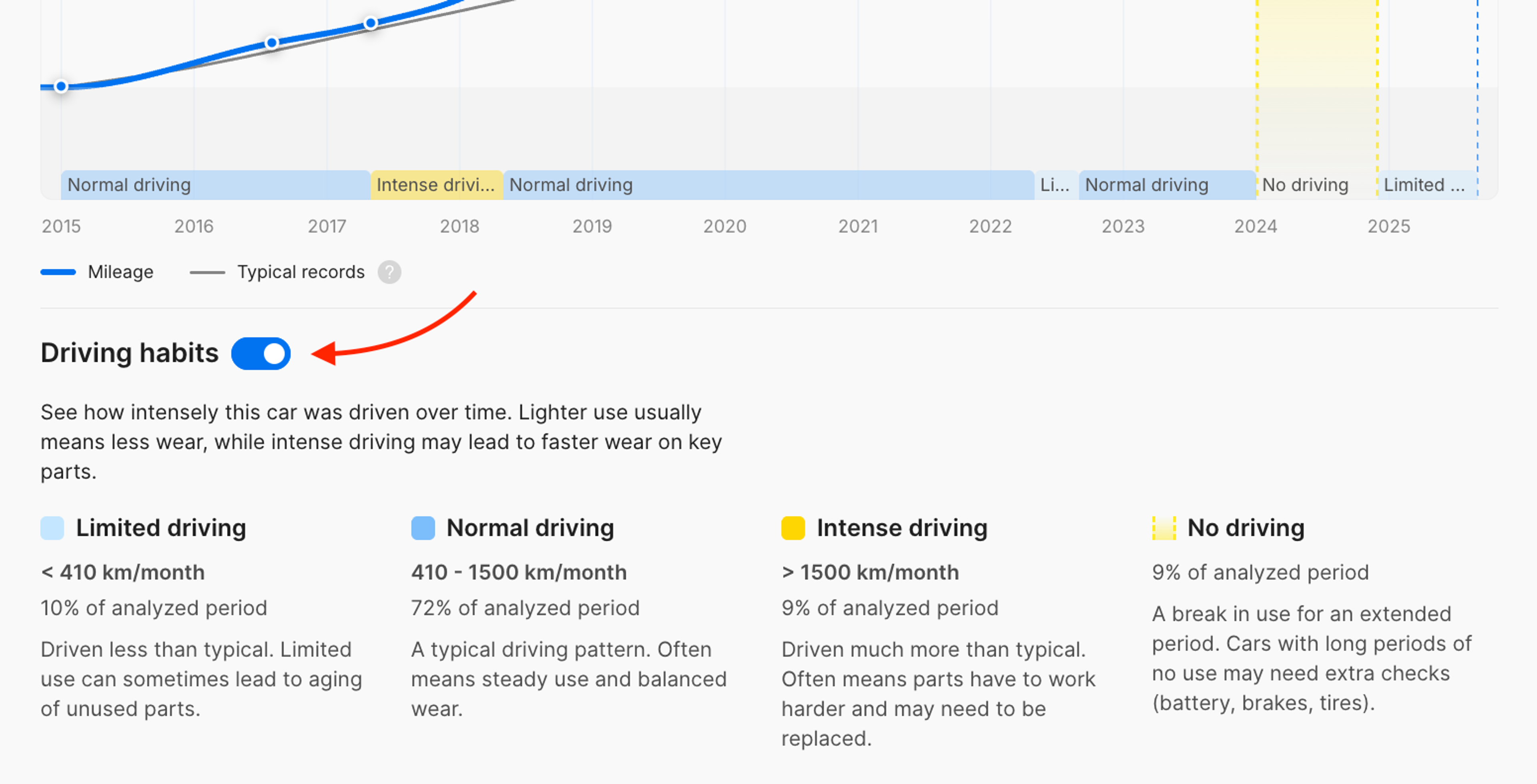 Toggle button for showing or hiding the Driving Habits section