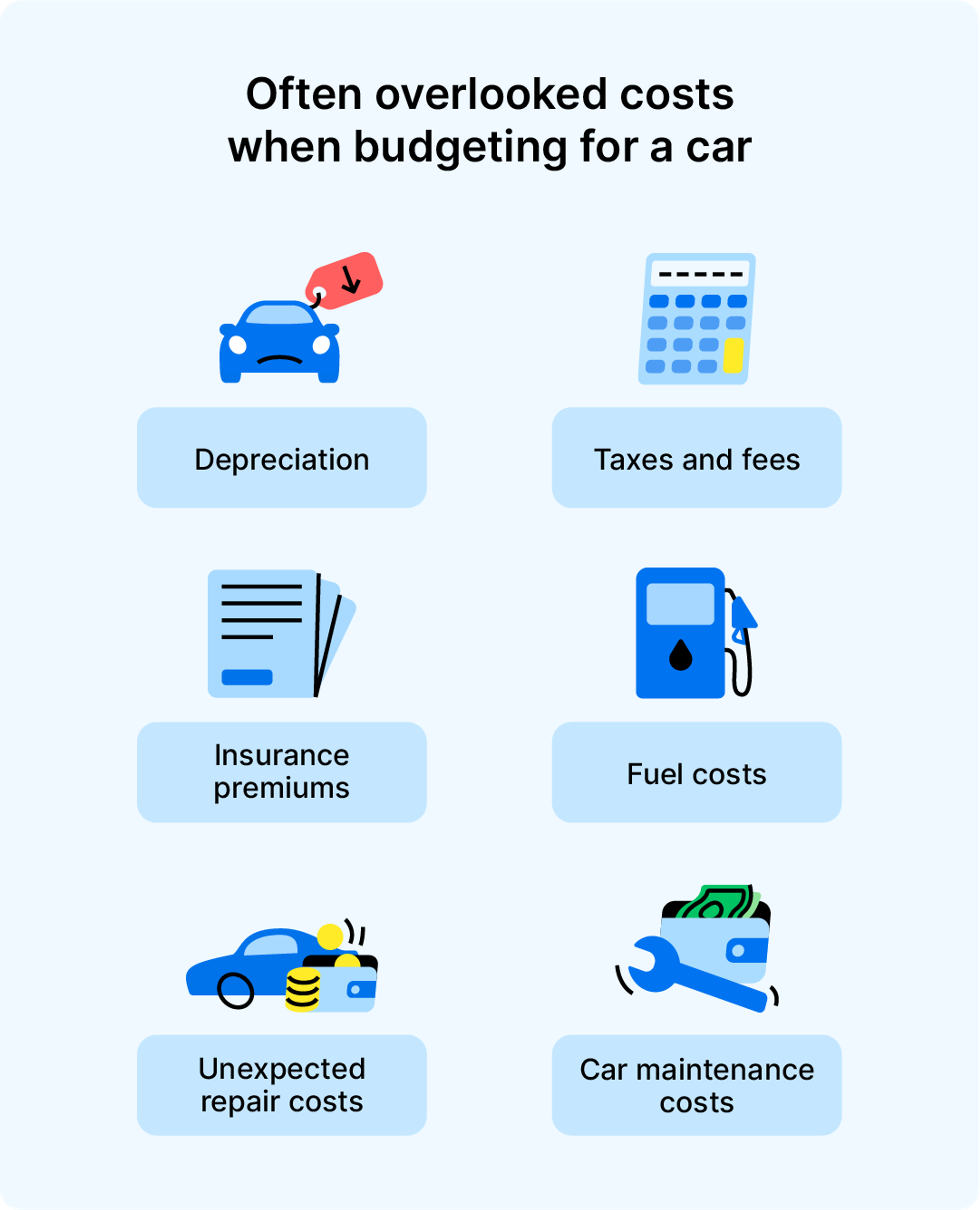 Often overlooked costs when budgeting for a car
