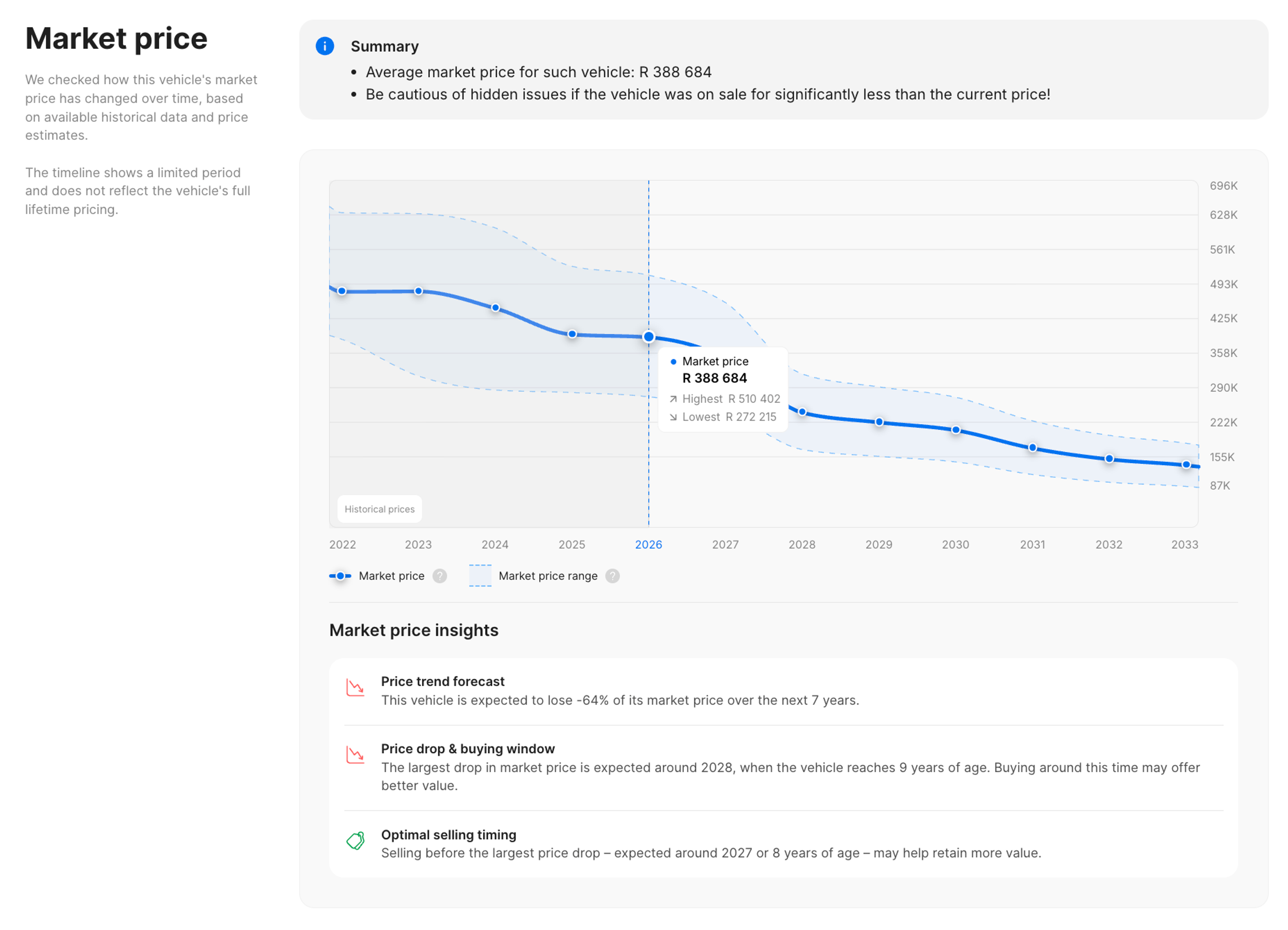 Updated Market Price section in the carVertical report