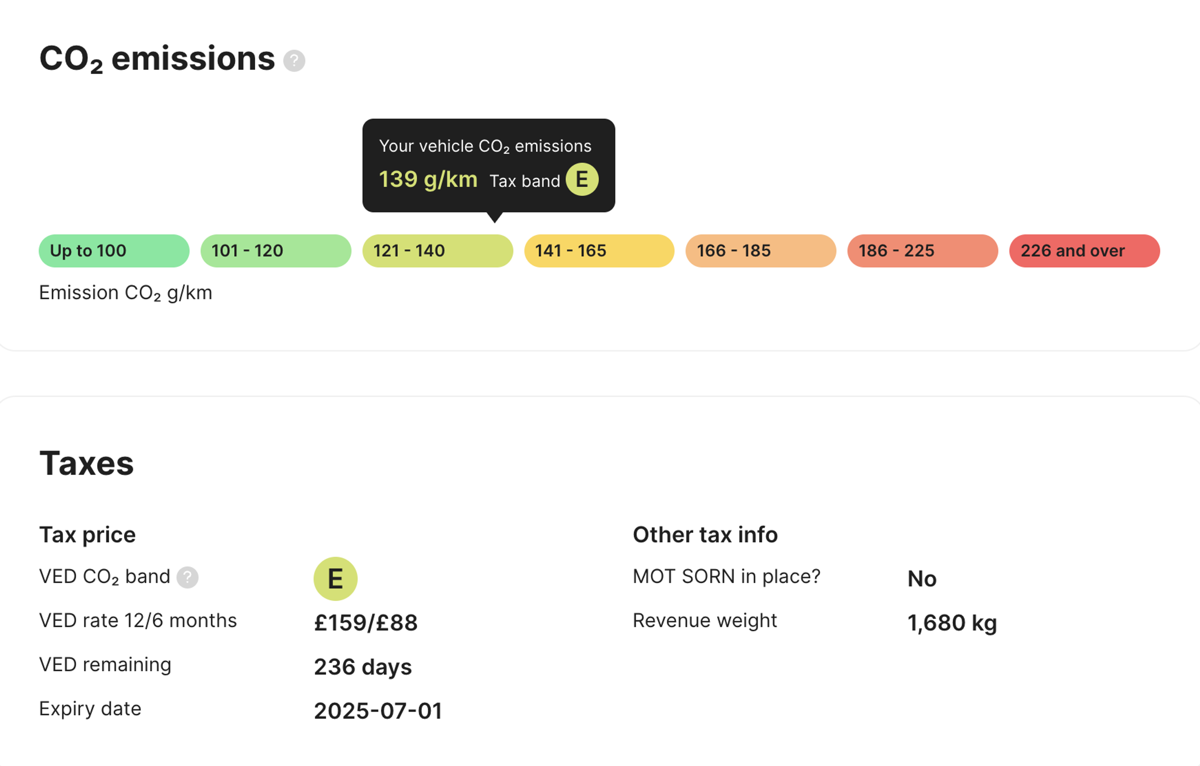 estimated emissions of a vehicle