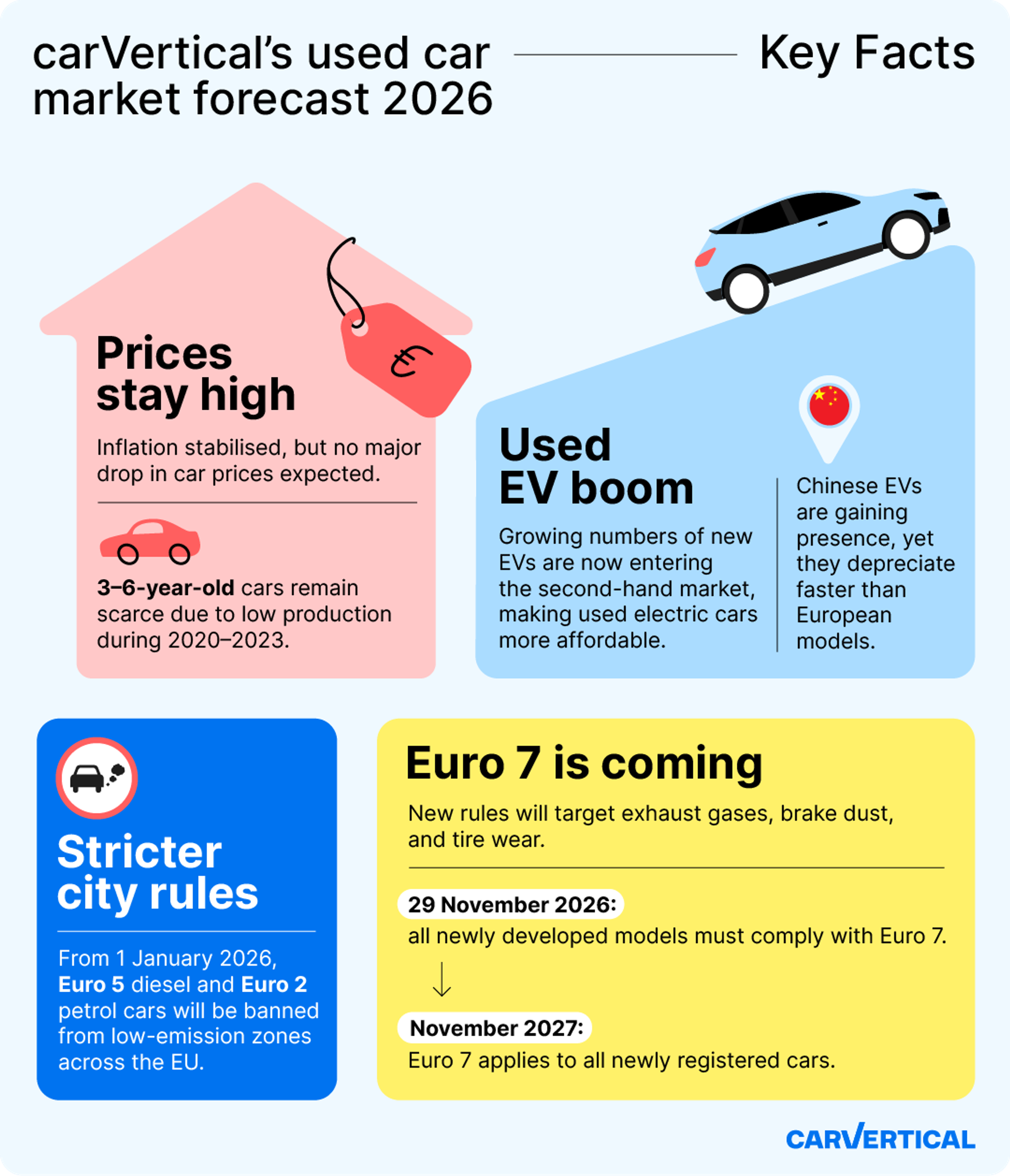 used car market forecast