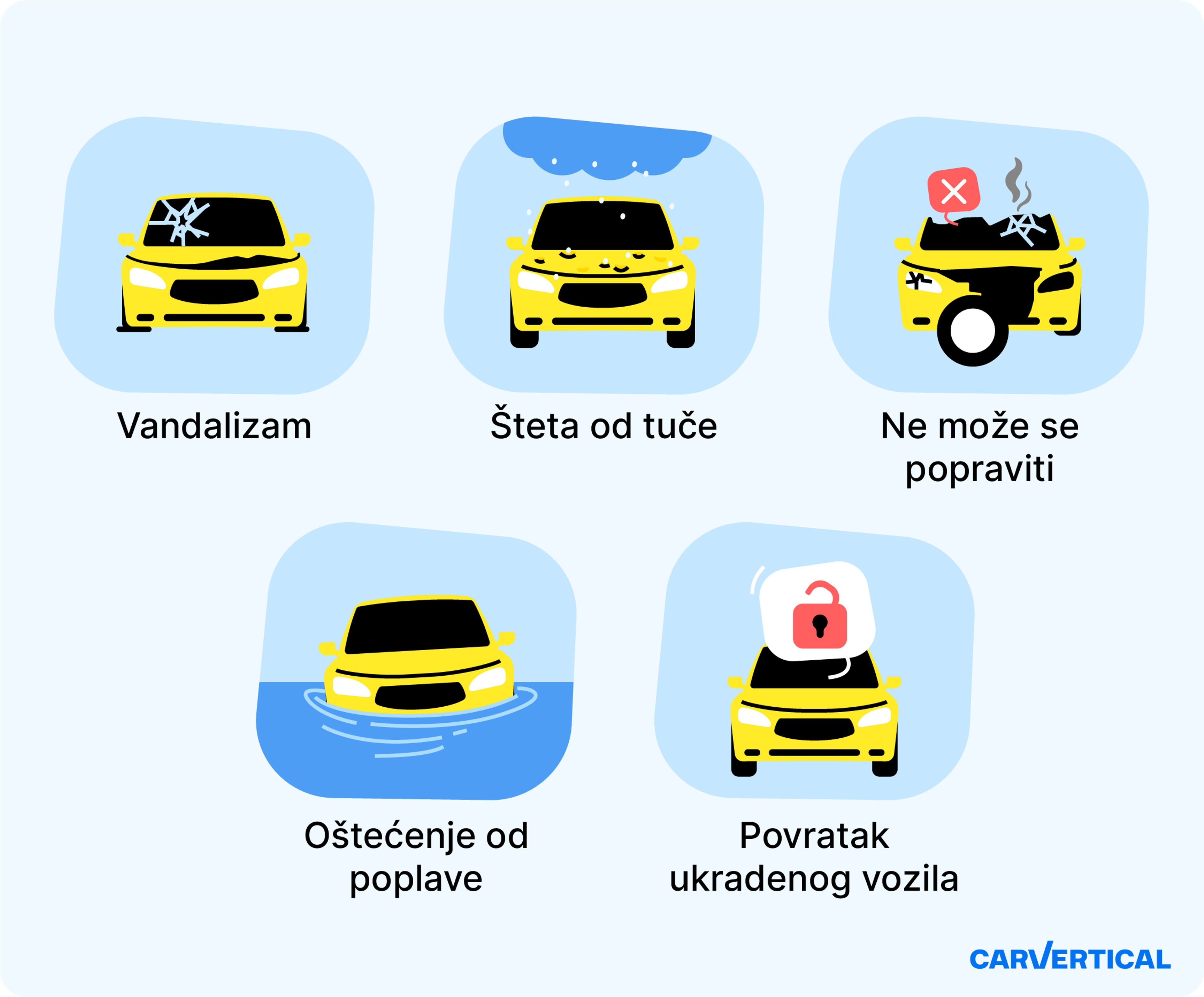 Vrste potencijalnih oštećenja