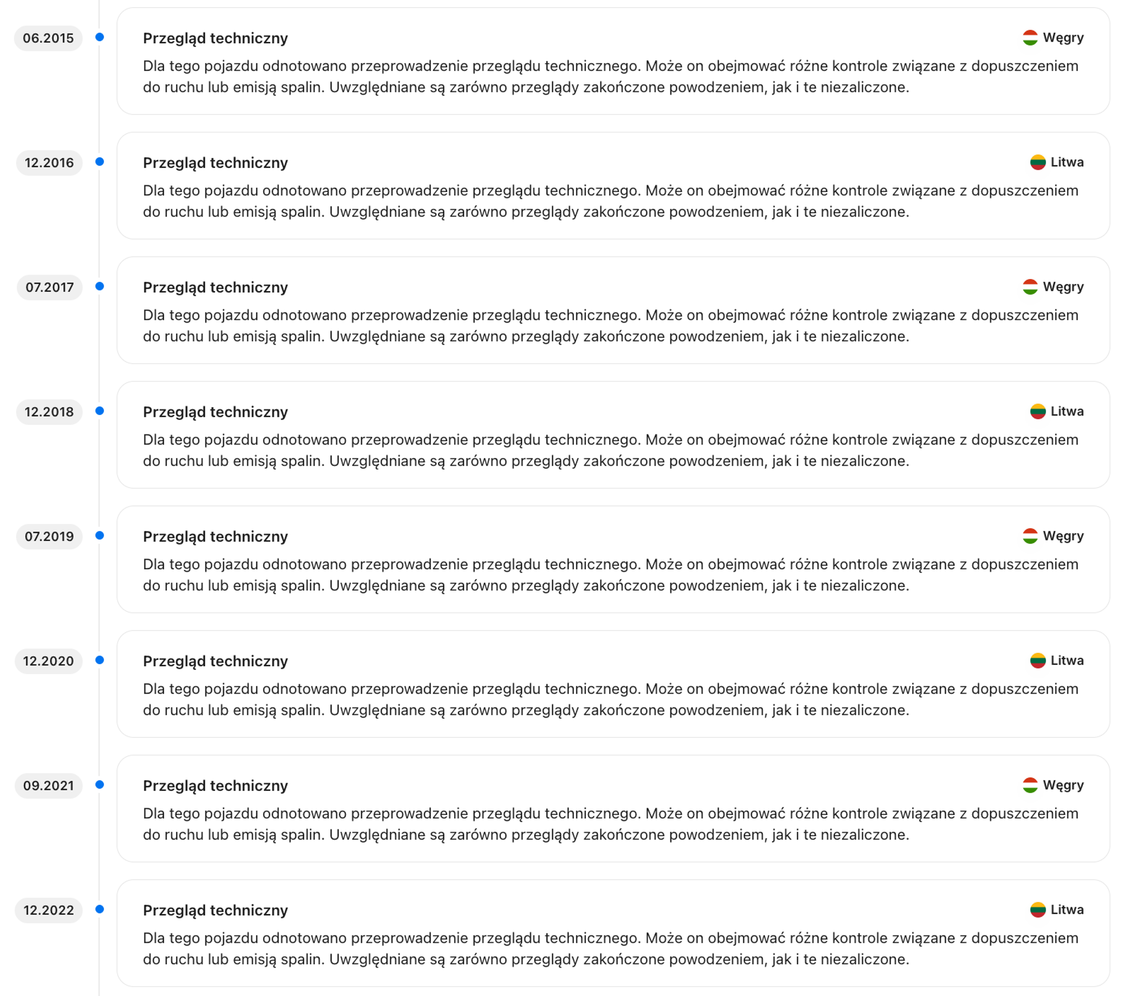 Fragment osi czasu BMW X3