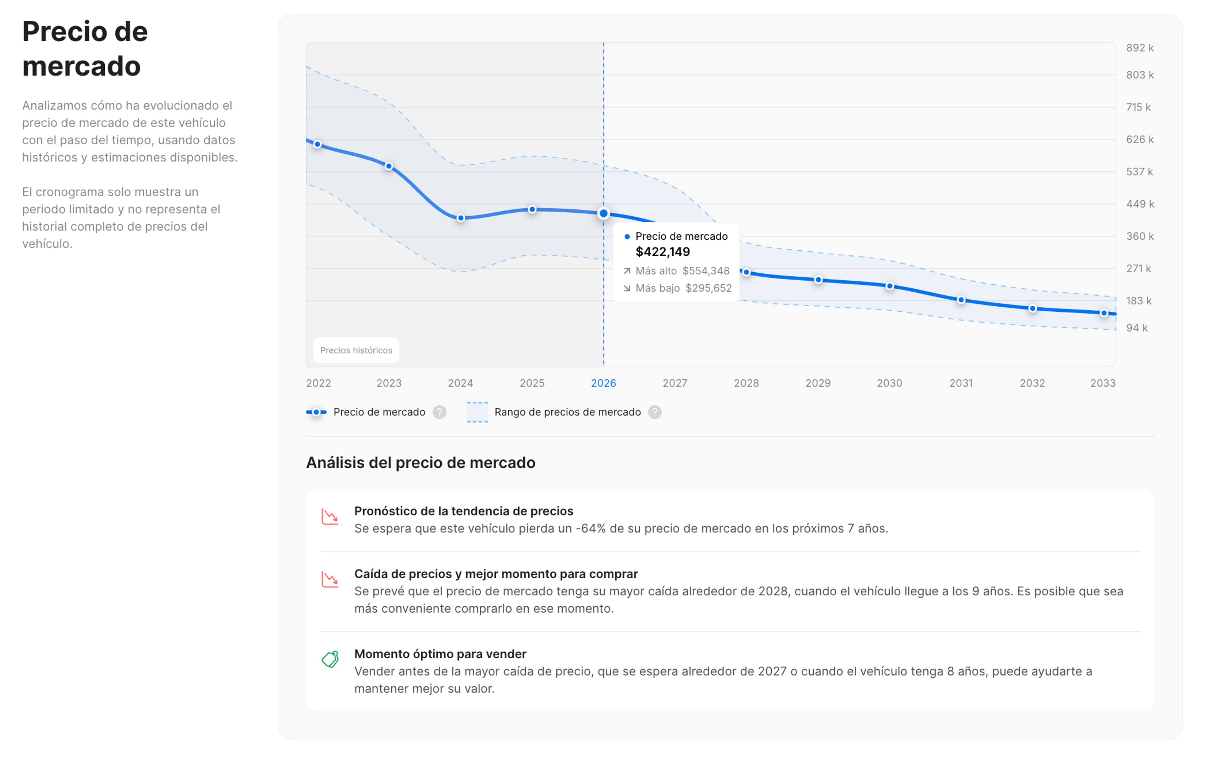 Sección “Precio de mercado” mejorada en el reporte de carVertical