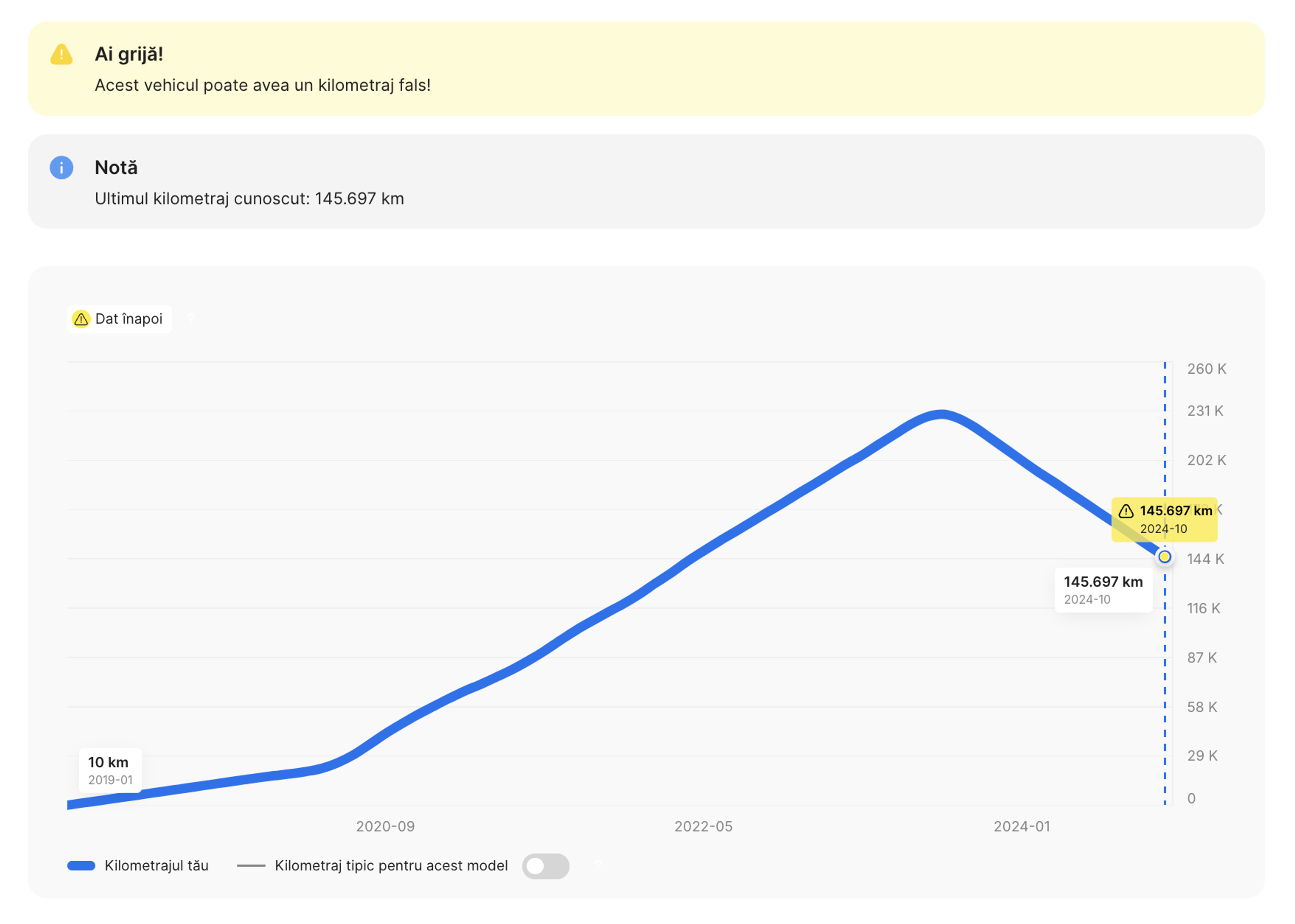 Derulare de kilometraj prezentată într-un raport istoric carVertical