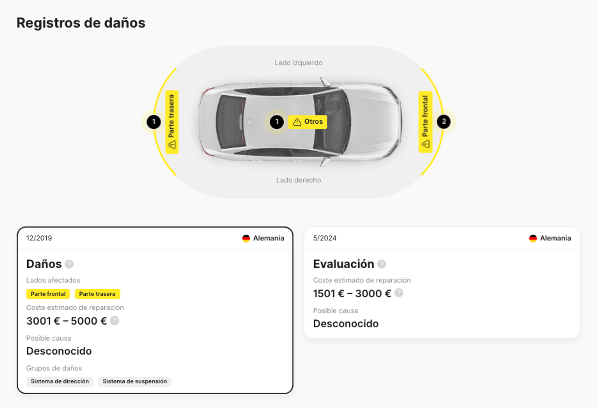 Registros de daños de automóviles
