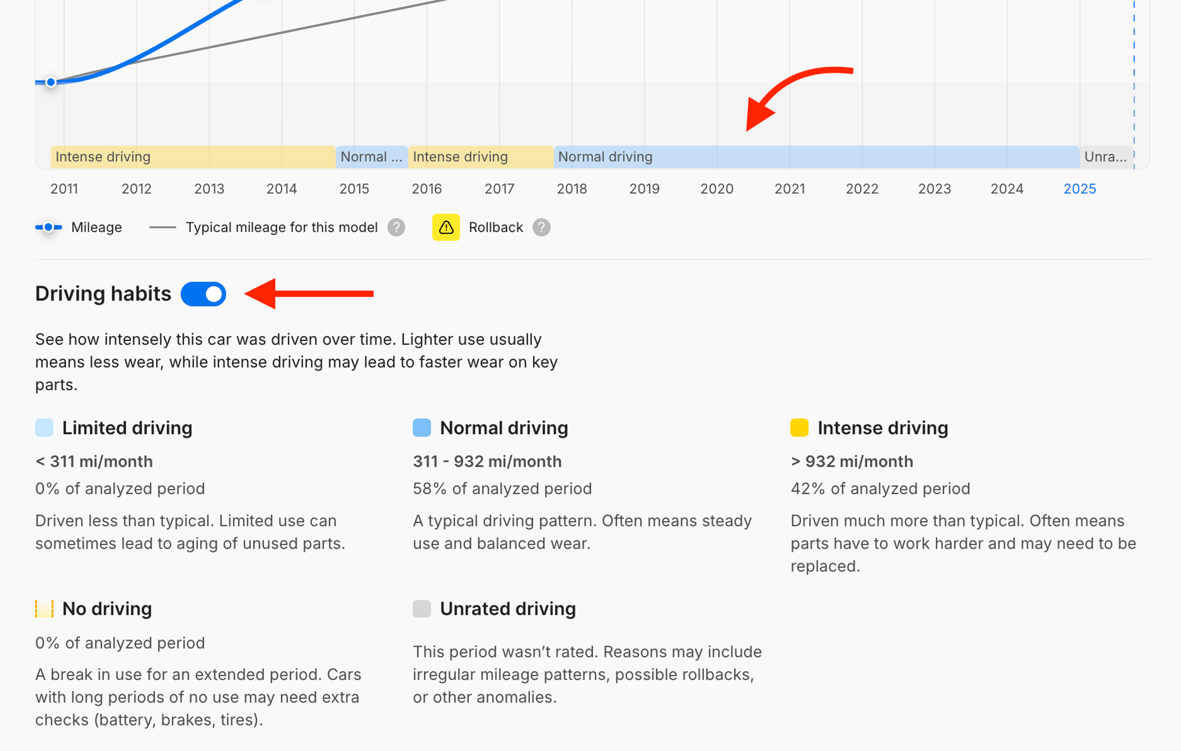 Driving habits feature in the carVertical report