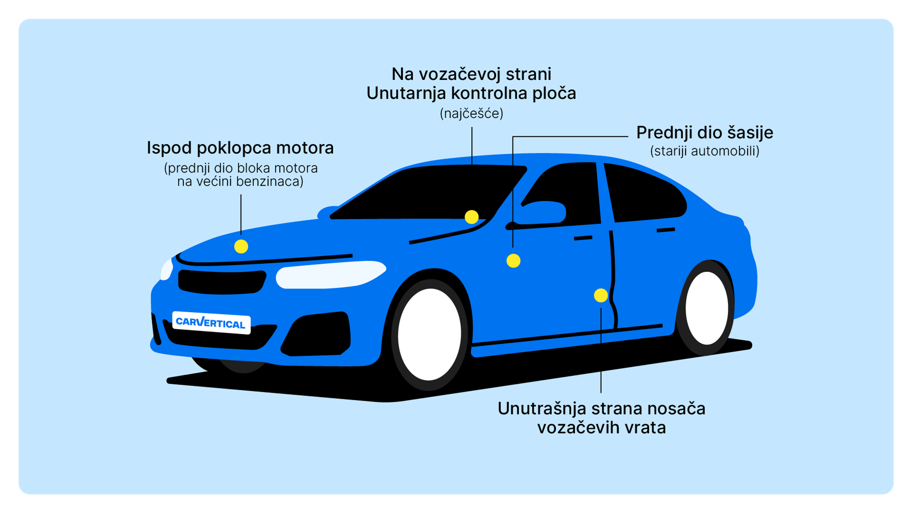 Mjesto VIN-a na vozilu