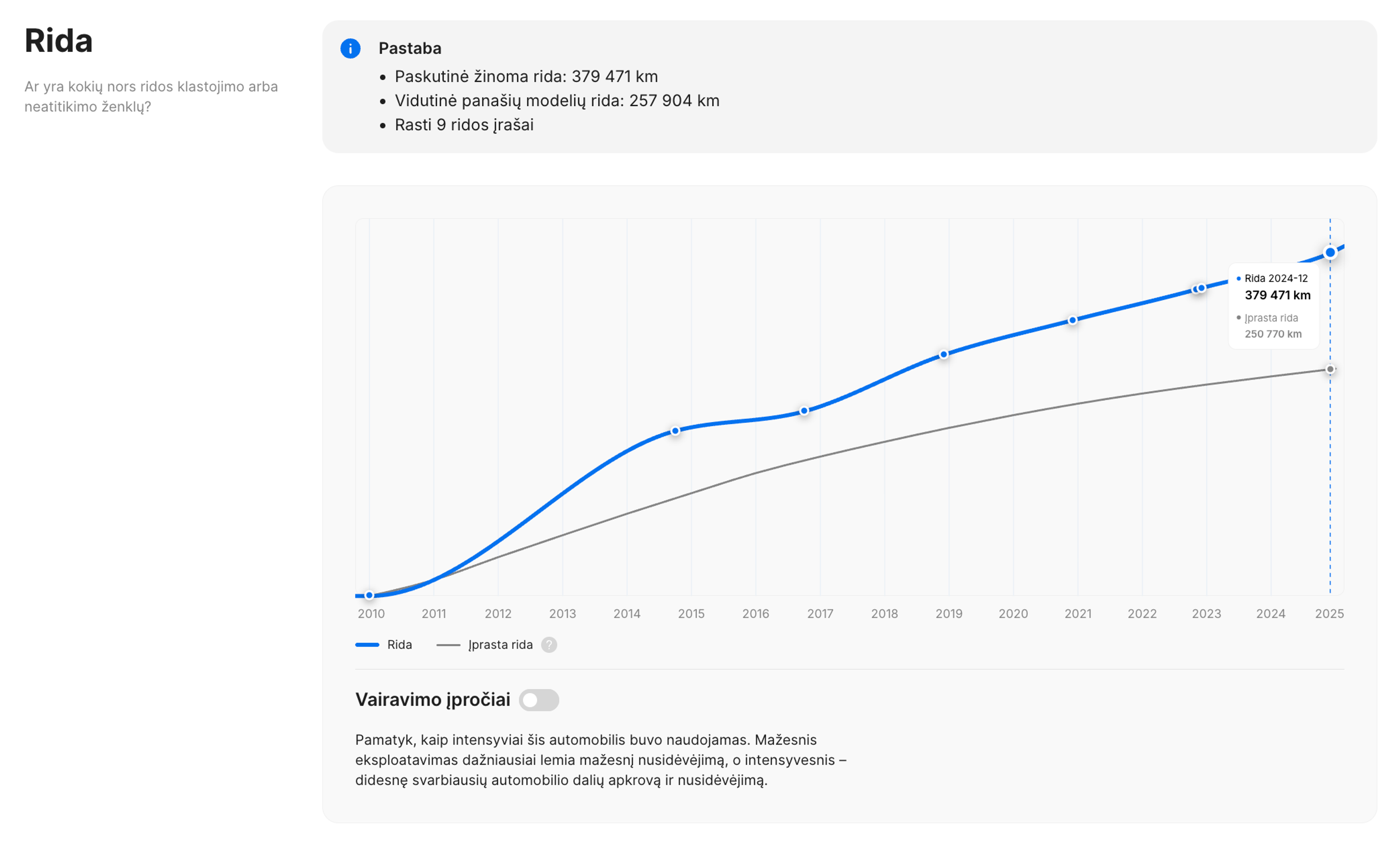 „carVertical“ transporto priemonės istorijos ataskaitos ridos skiltis