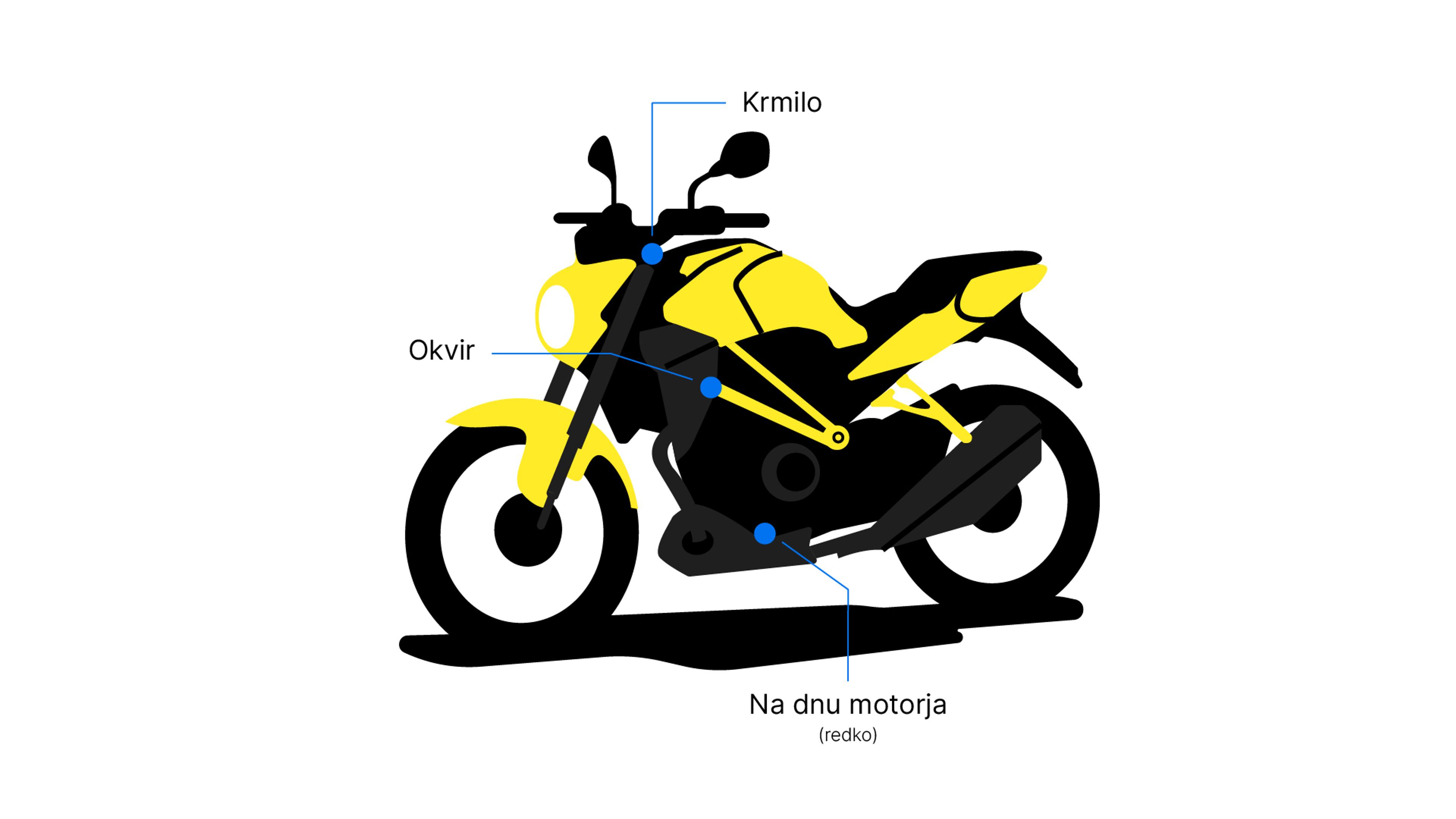 Lokacija VIN številke na motorjih