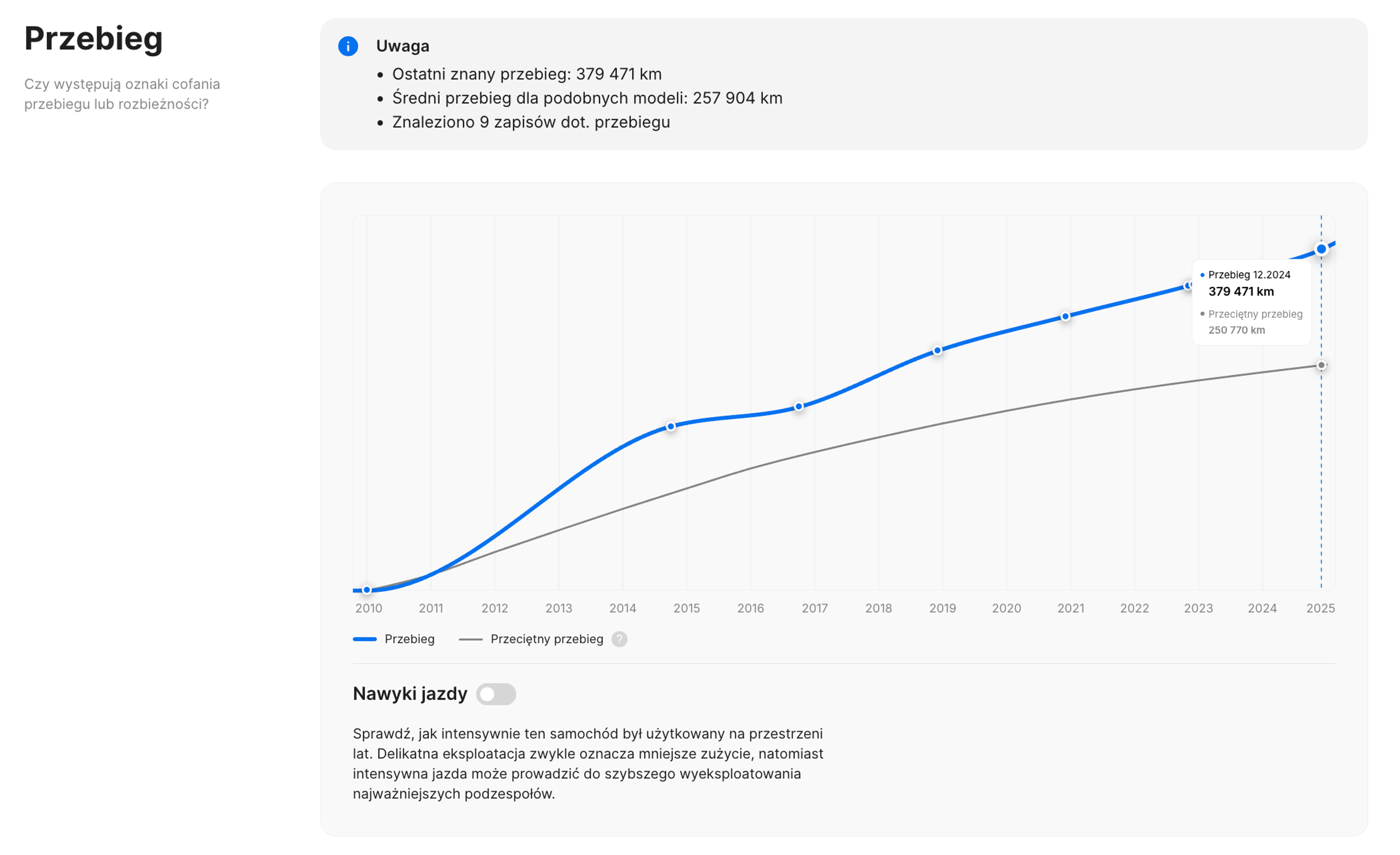 Sekcja przebiegu w raporcie historii pojazdu „carVertical”