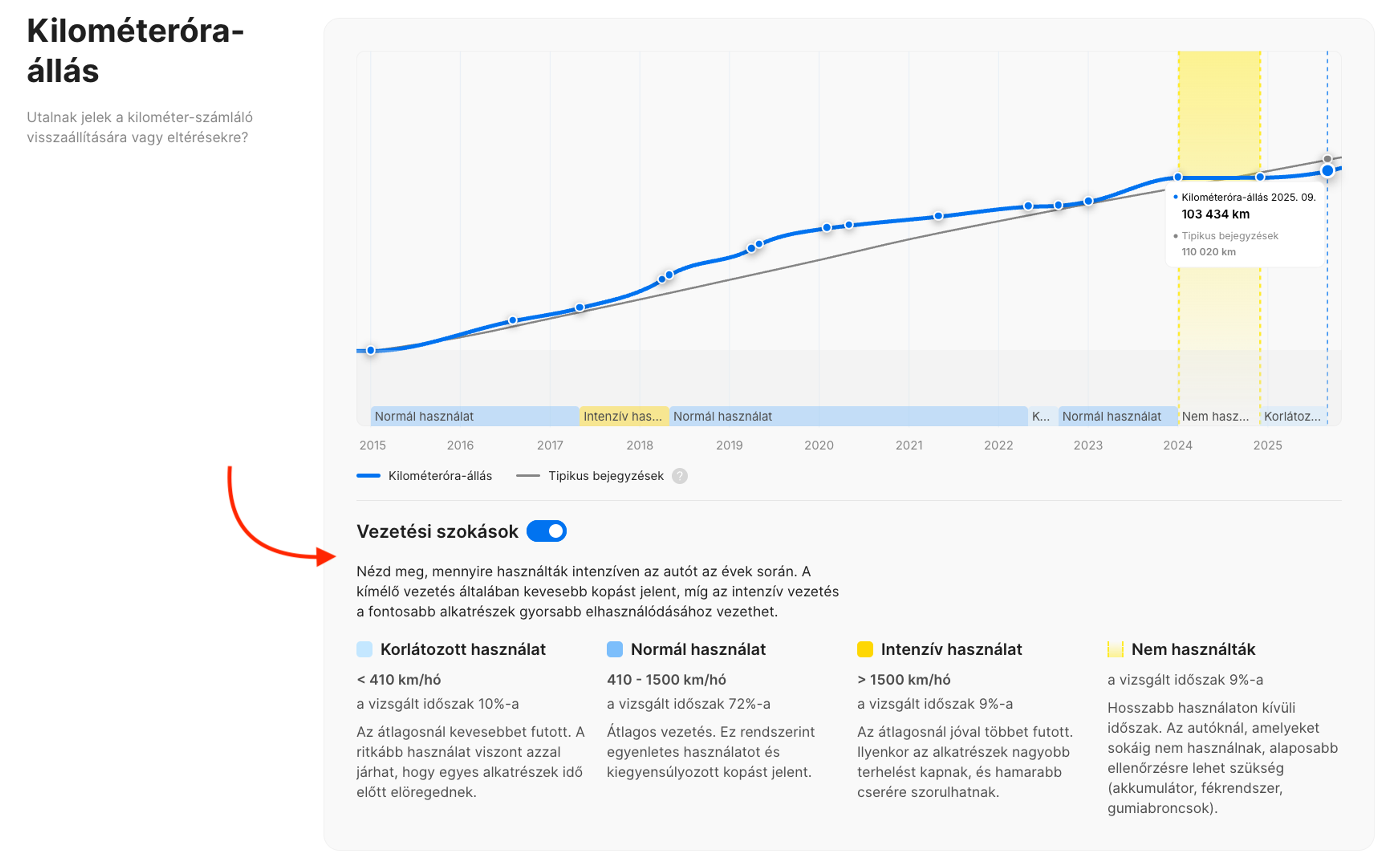 Vezetési szokások egy autóbanFüggőleges járműtörténeti jelentés