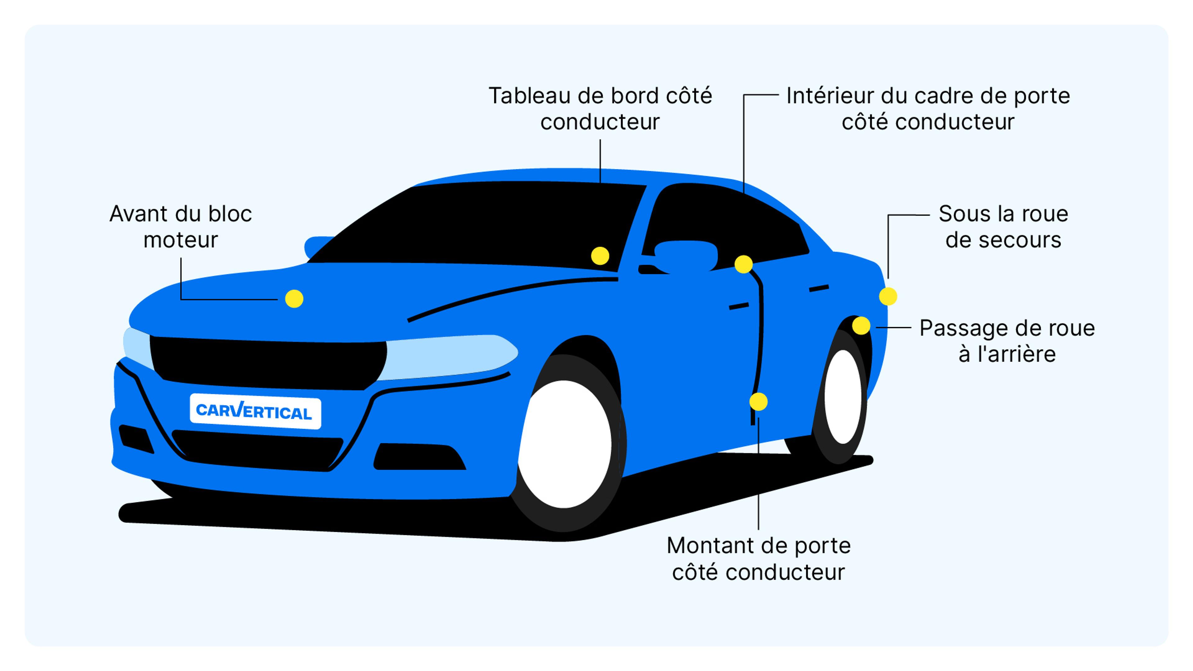 Emplacement du numéro VIN Dodge