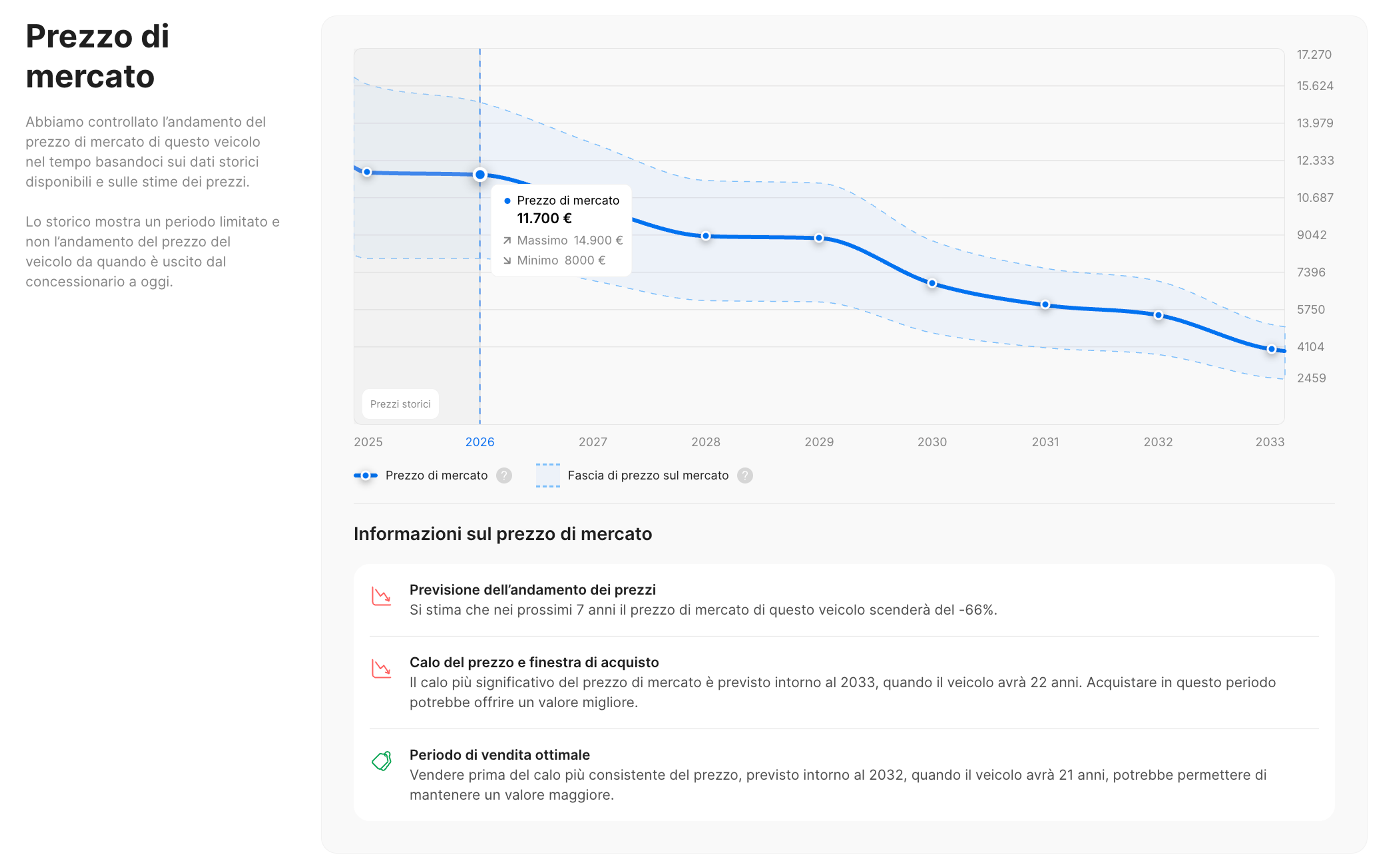 valore di mercato mercedes