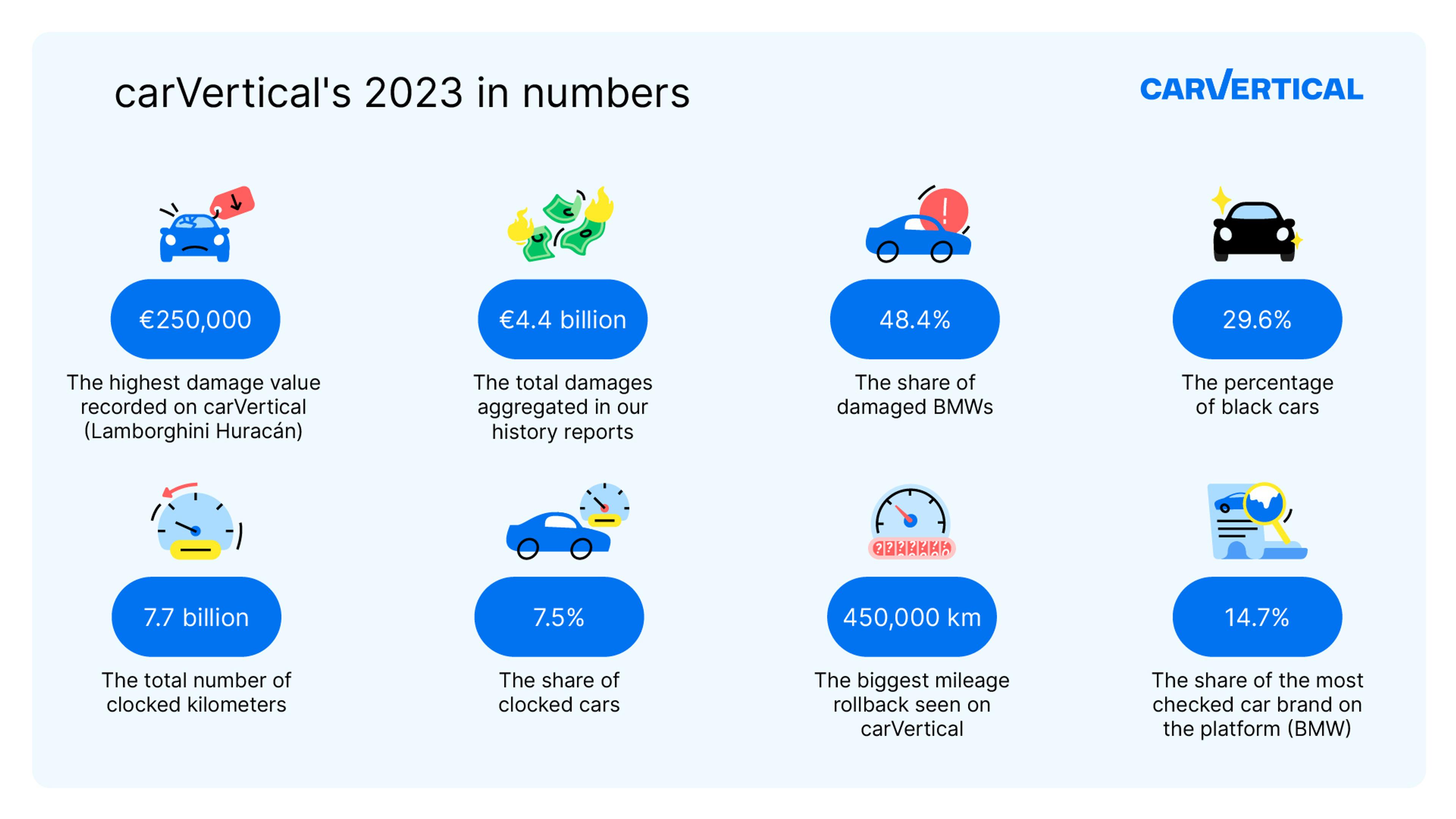 carVertical's 2023 in numbers