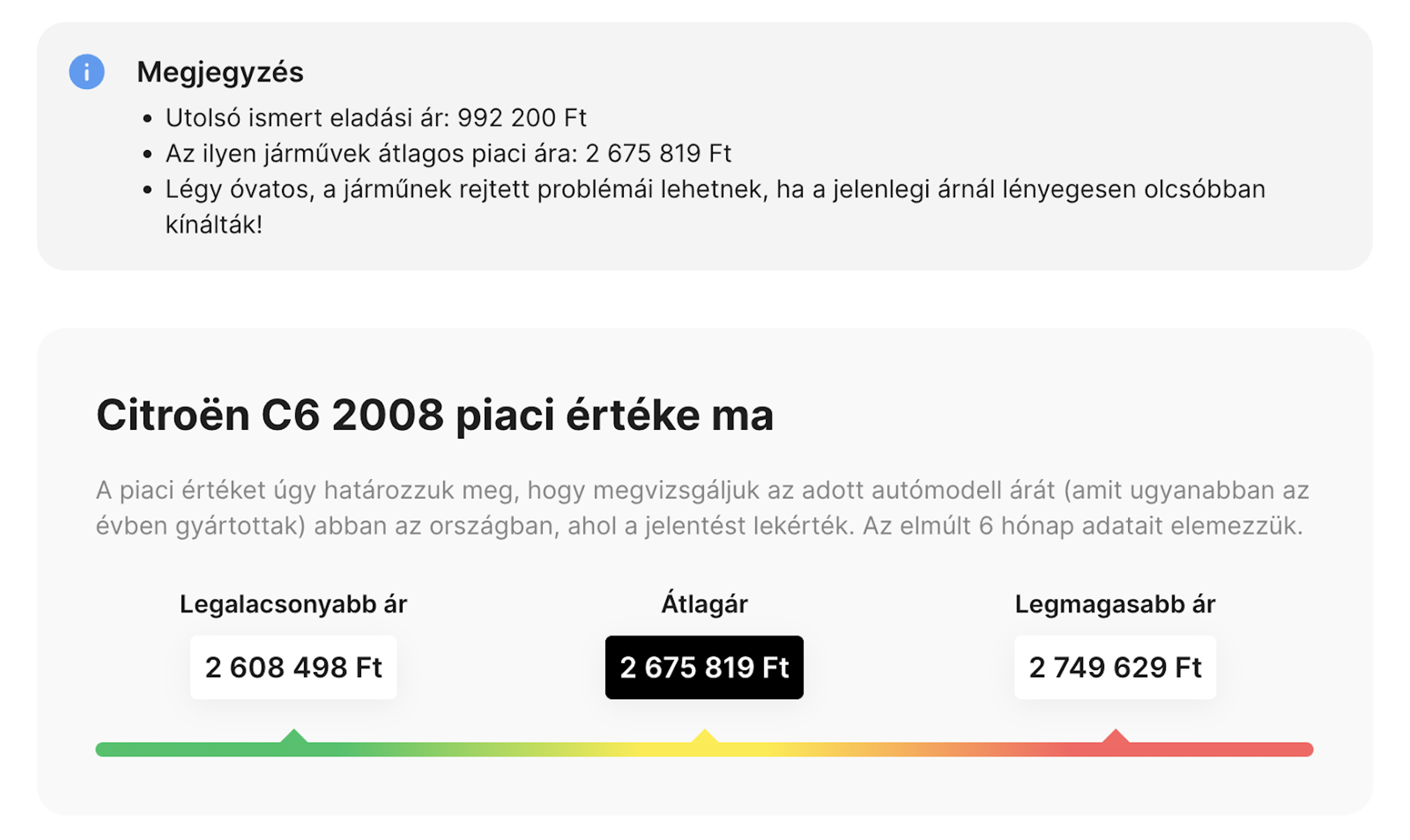 Egy 2008-as Citroën C6 piaci értéke