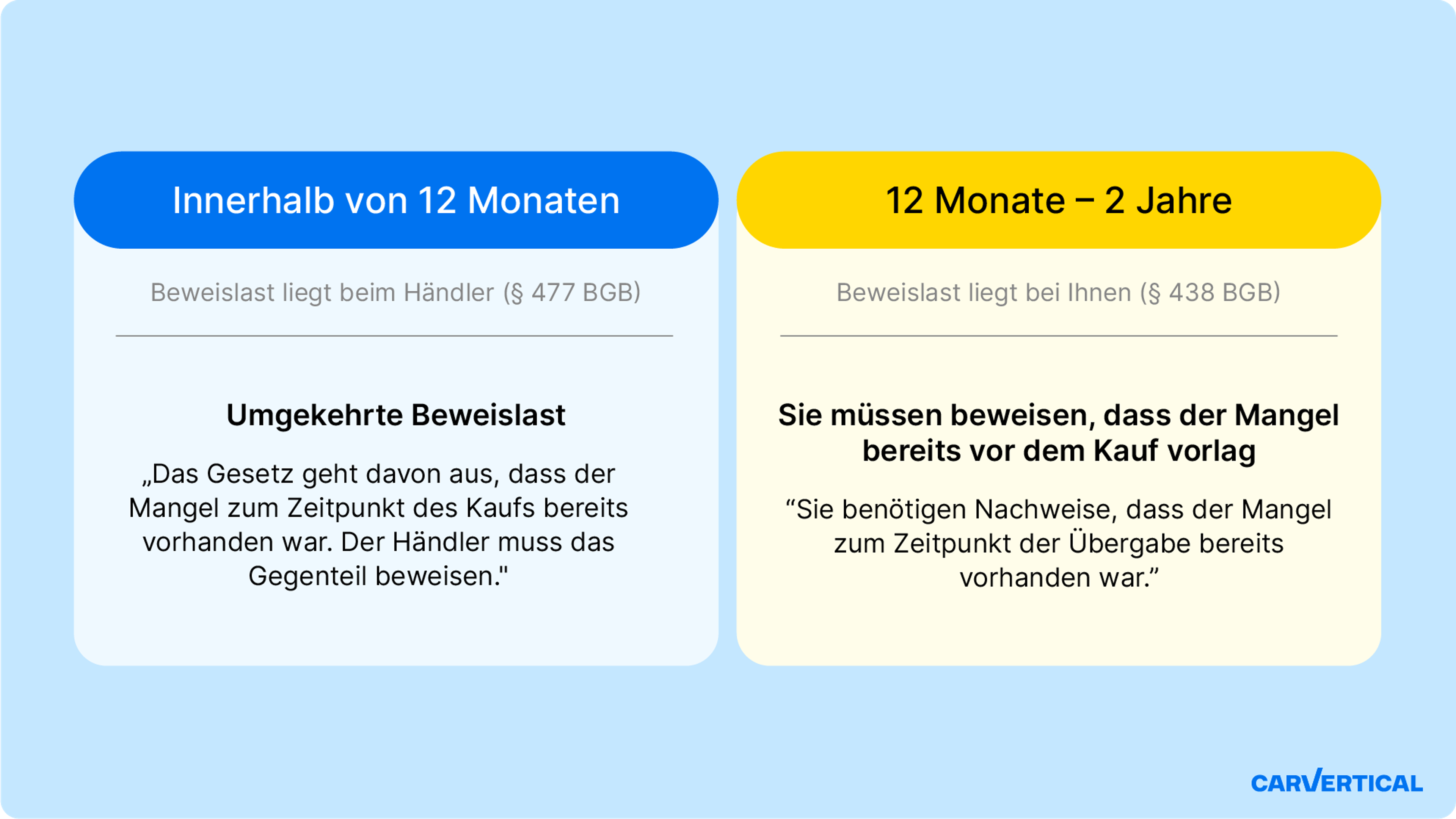 Fristen für die Geltendmachung Ihrer Ansprüche nach dem Kauf eines Gebrauchtwagens von einem Händler