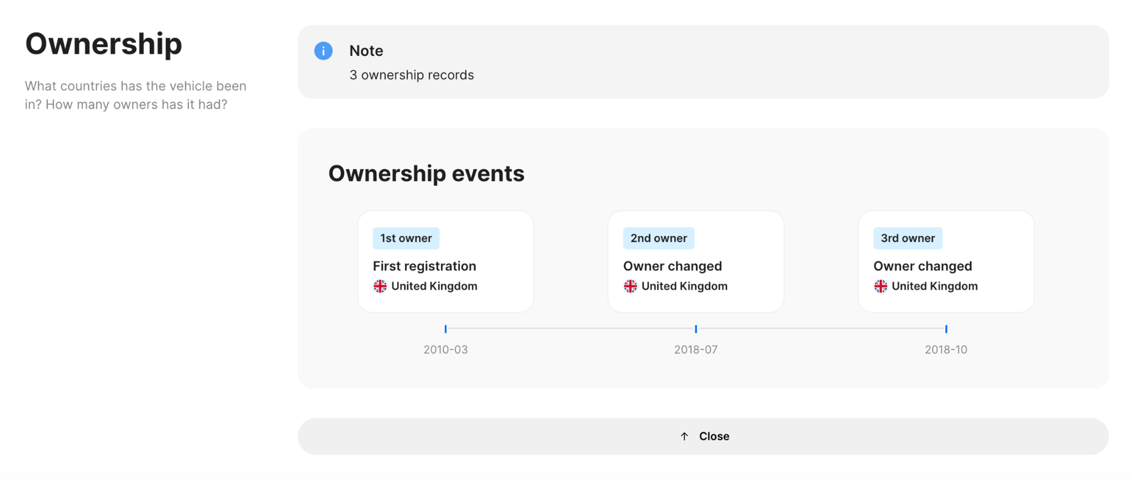 ownership section in carVertical report