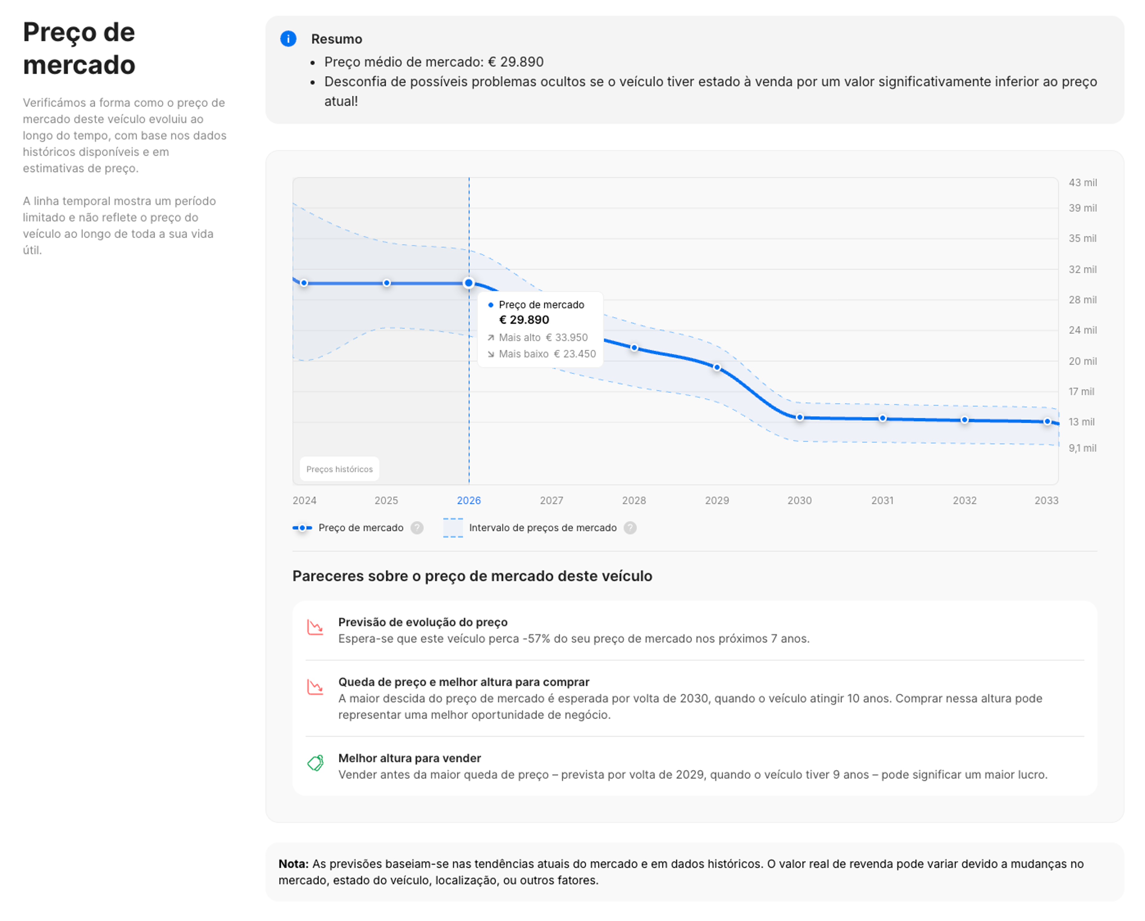 Atualização da secção «Preço de mercado» no relatório carVertical