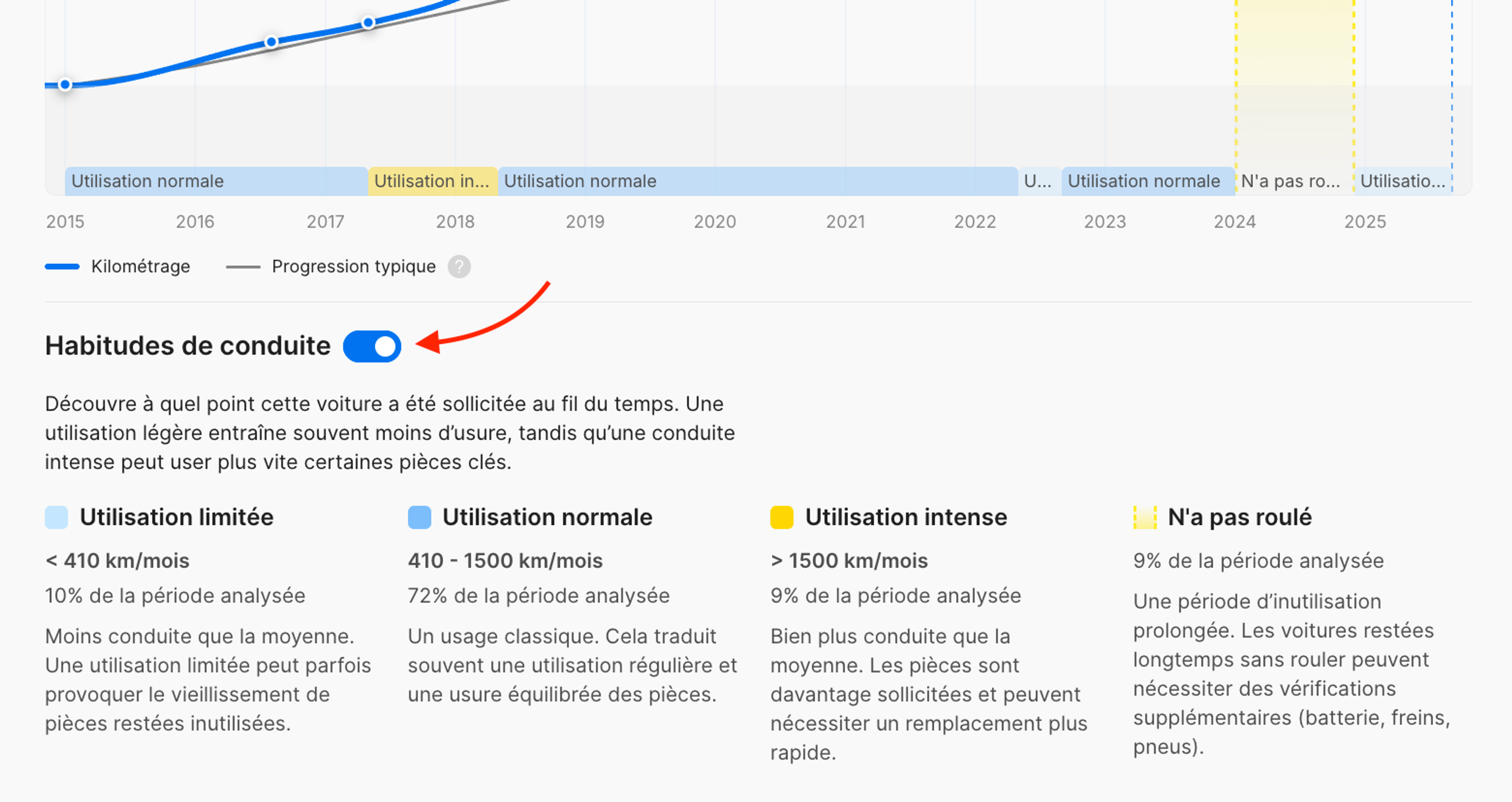 Bouton permettant d’afficher ou de masquer la section Habitudes de conduite