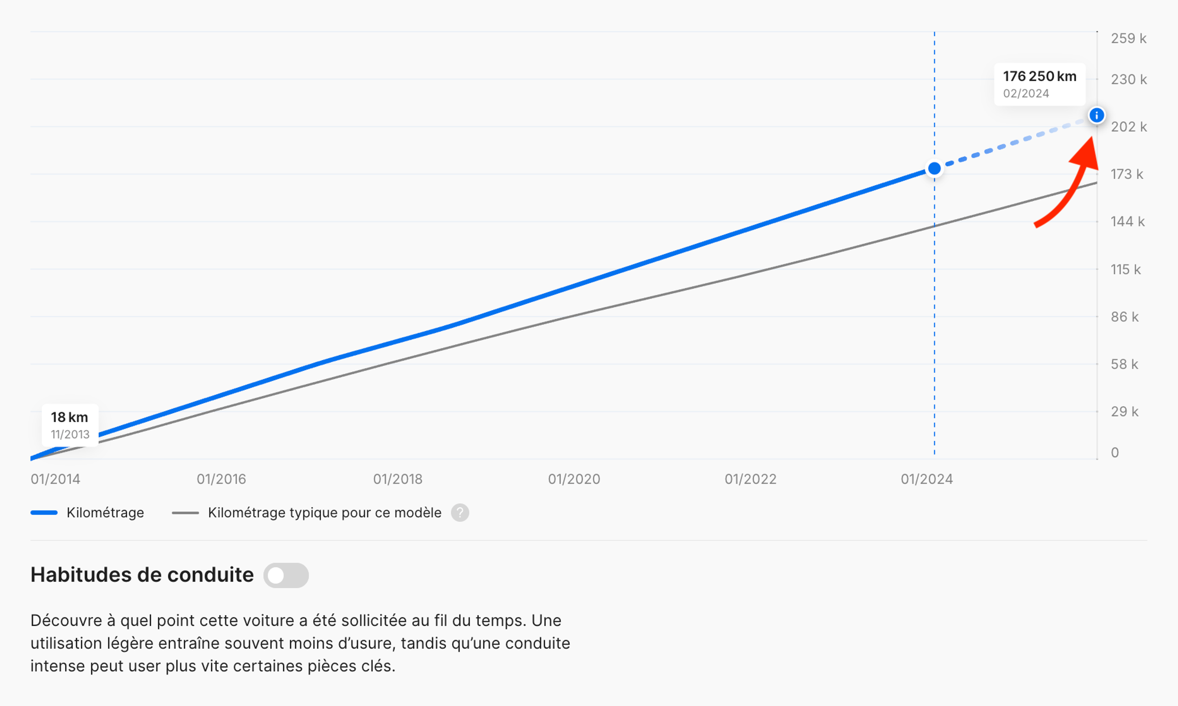 Prévision du kilométrage au moment de la génération du rapport