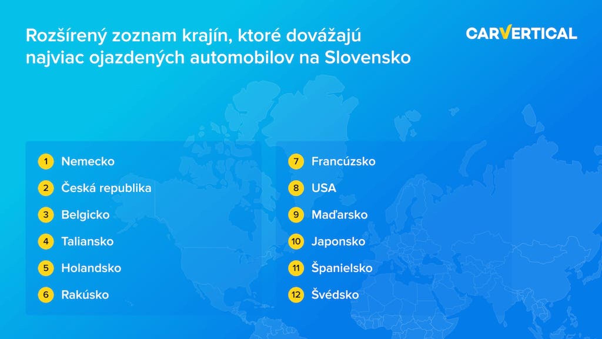 Rozsireny zoznam krajin, ktore dovazaju najviac ojazdenych automobilov na Slovensko