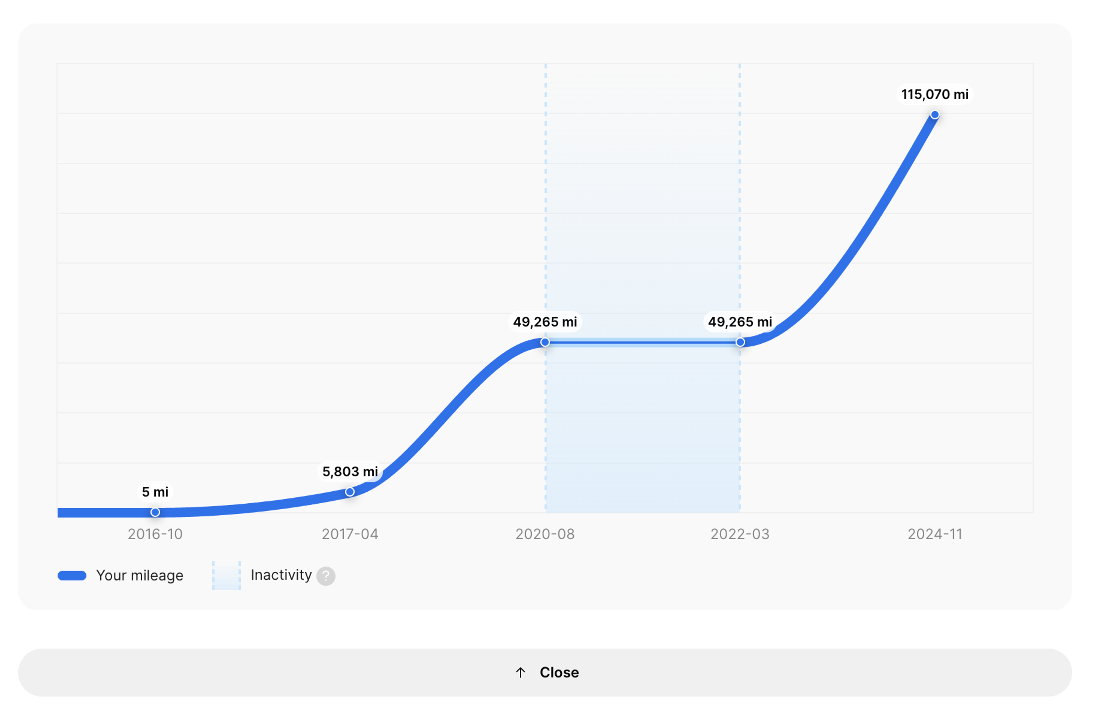 Stagnation in carVertical report