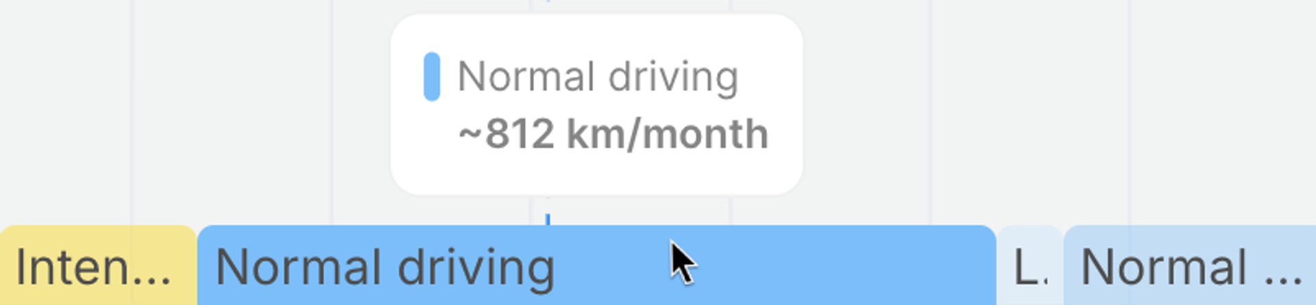 Average monthly mileage for the selected Normal driving segment
