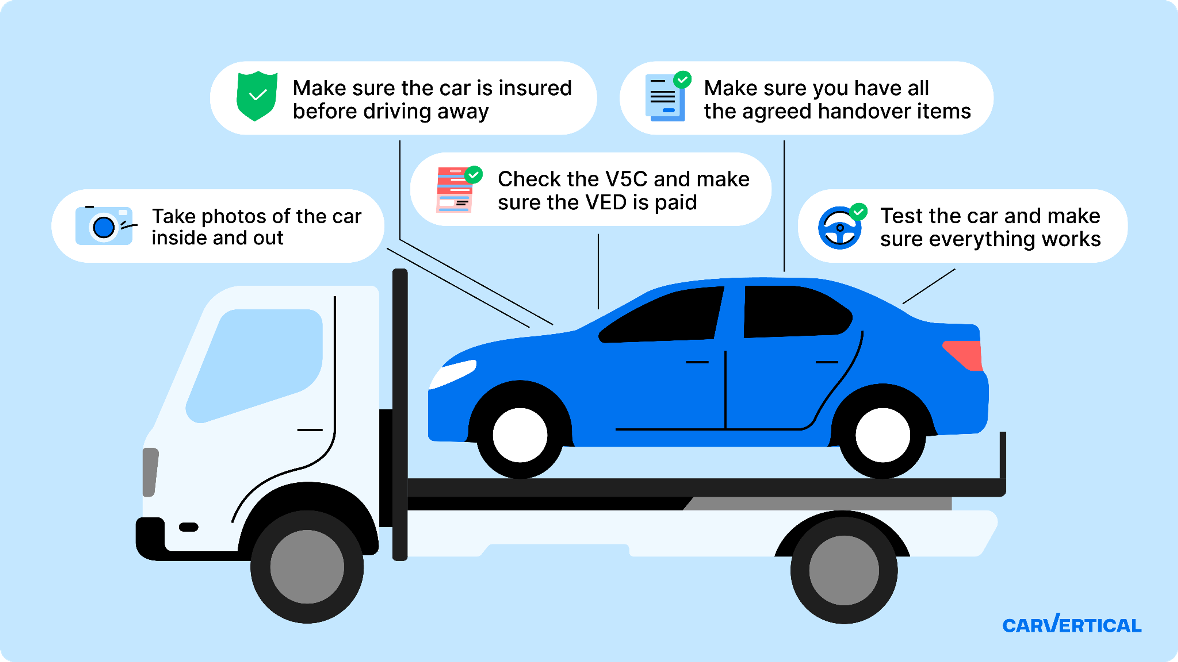 What to check before bringing the car home from a dealership