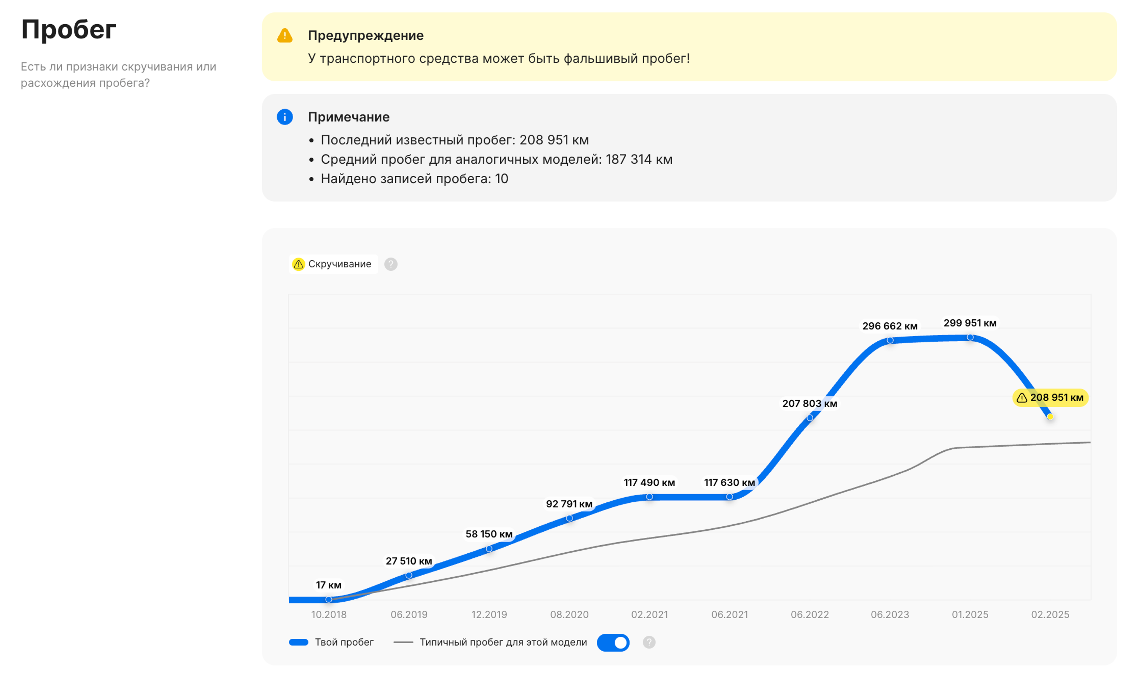 Автомобиль со скрученным пробегом обнаружен в отчете истории автомобиля